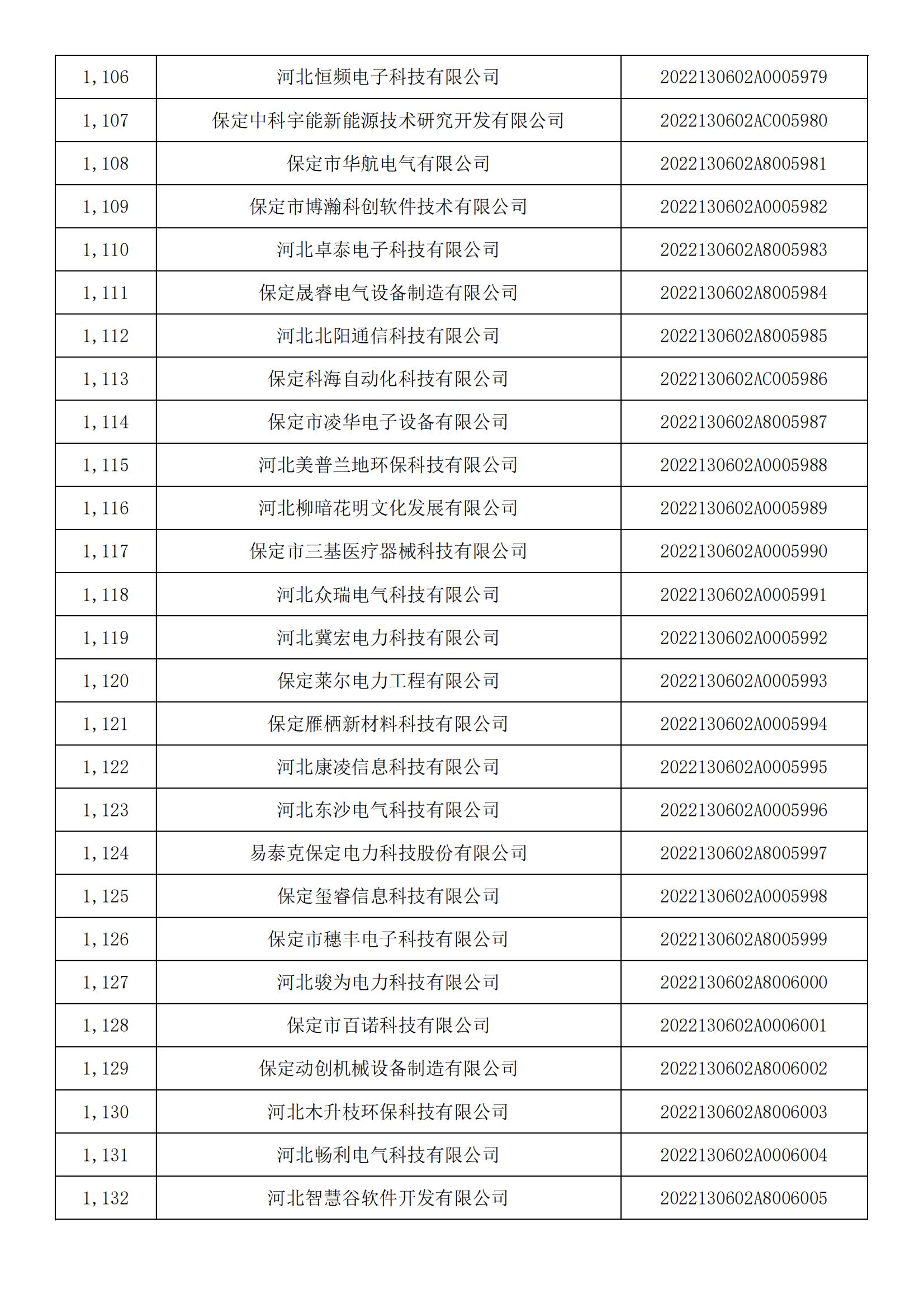 河北省2022年第5批入庫科技型中小企業(yè)名單_41.jpg