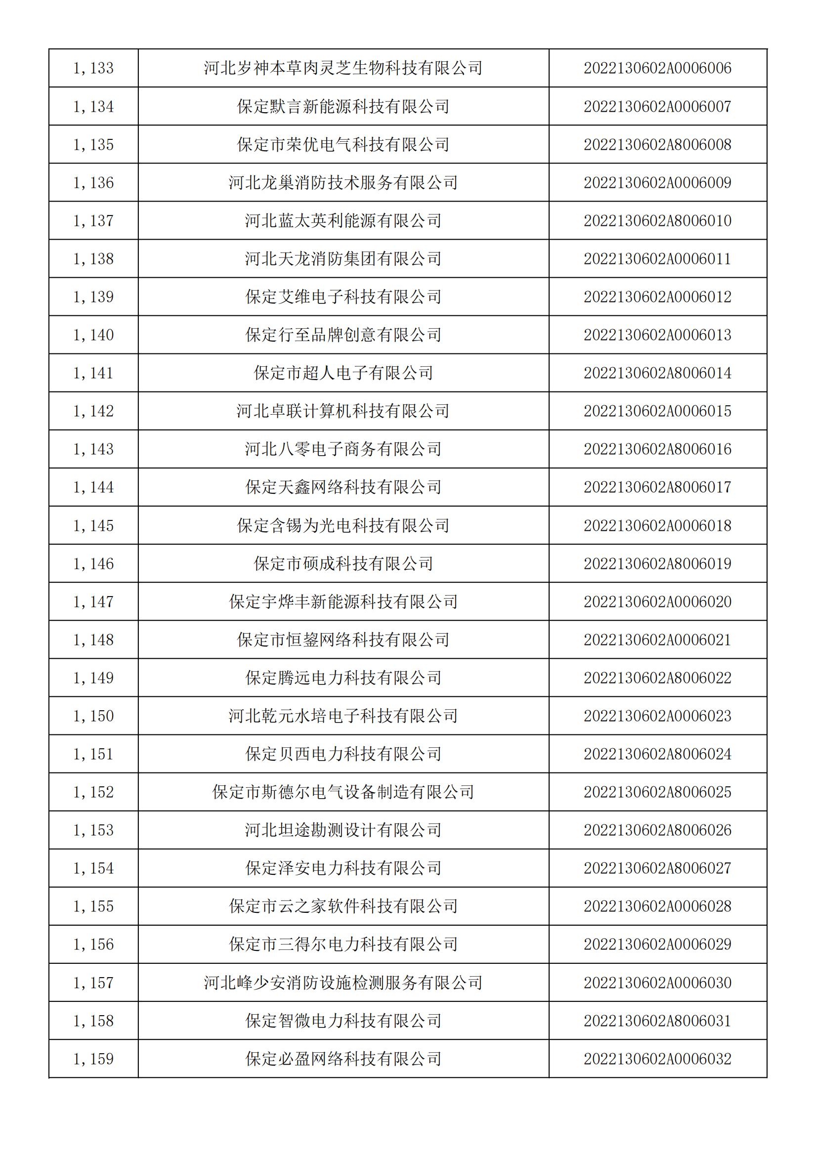 河北省2022年第5批入庫科技型中小企業(yè)名單_42.jpg