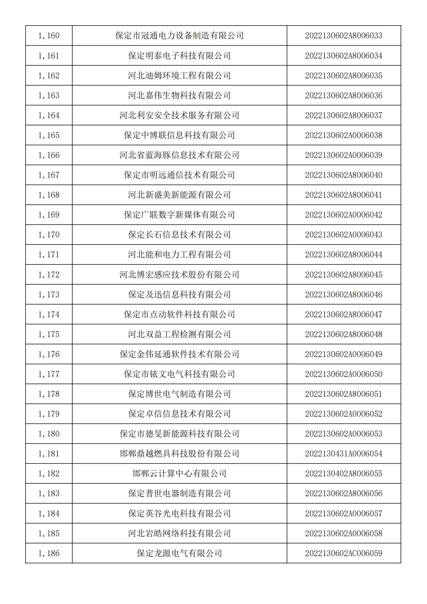 河北省2022年第5批入庫科技型中小企業(yè)名單_43.jpg