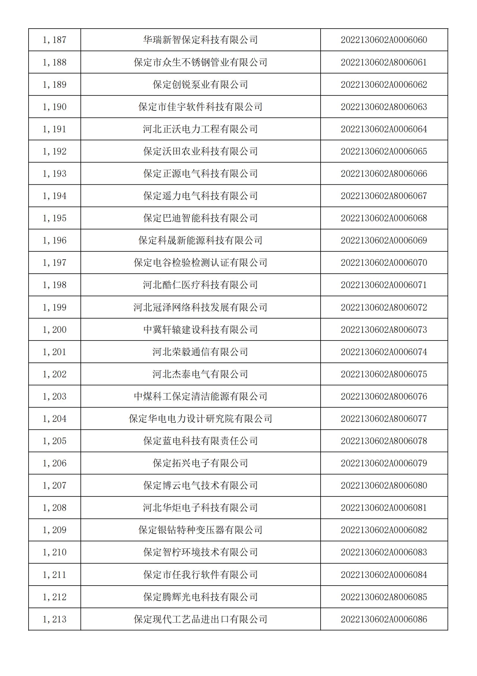 河北省2022年第5批入庫科技型中小企業(yè)名單_44.jpg