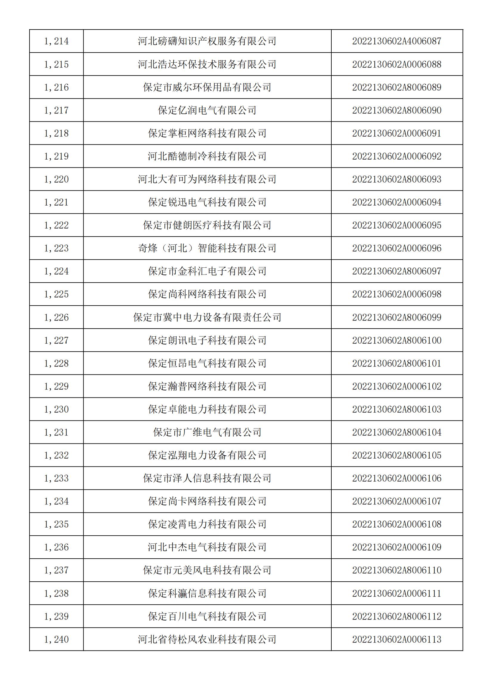 河北省2022年第5批入庫科技型中小企業(yè)名單_45.jpg