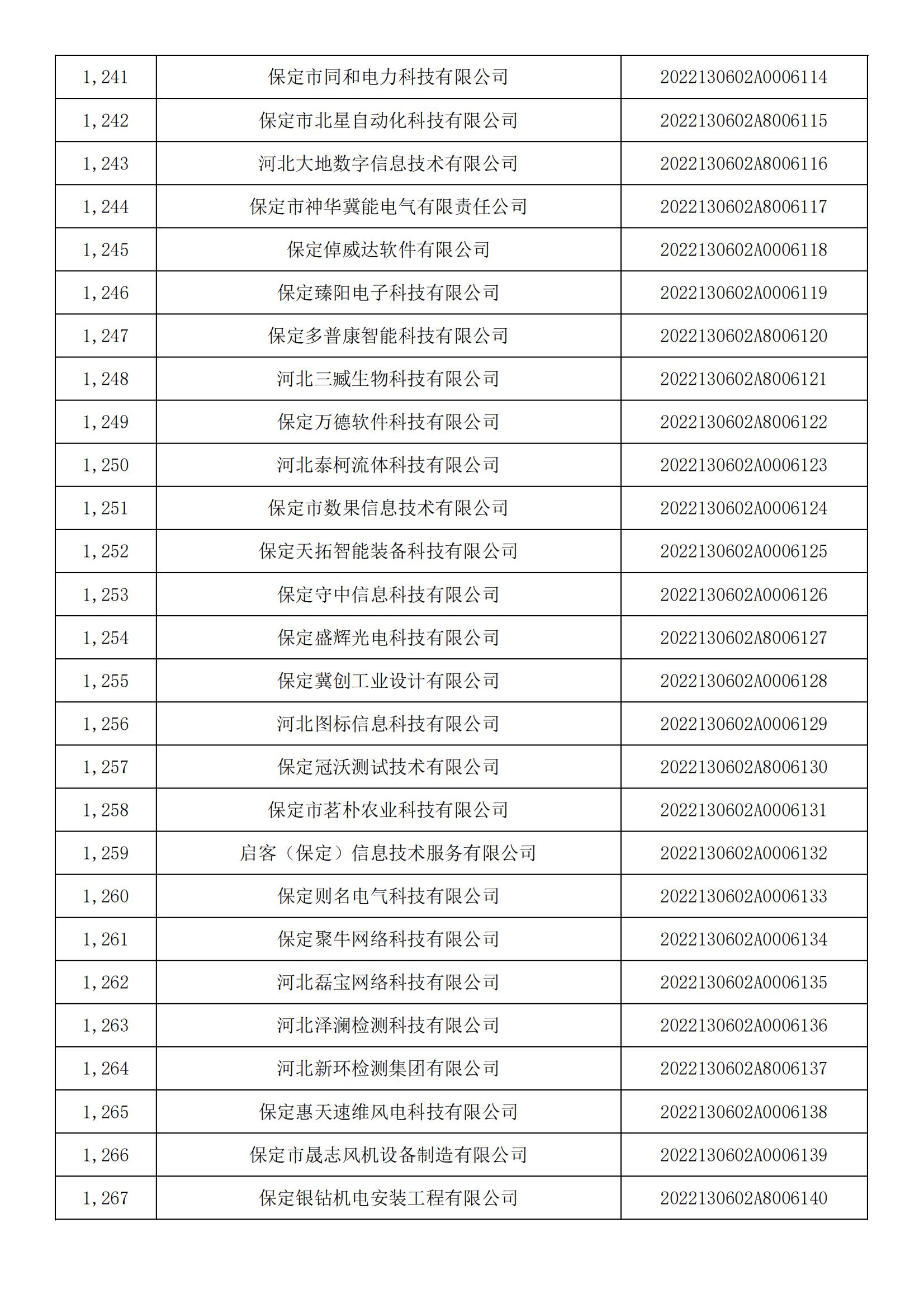 河北省2022年第5批入庫科技型中小企業(yè)名單_46.jpg