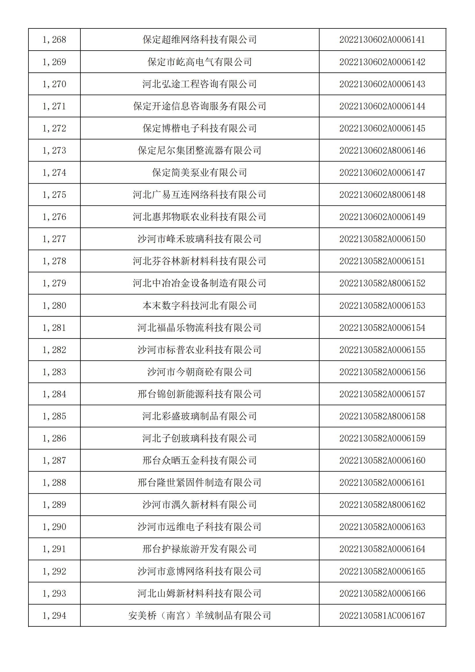 河北省2022年第5批入庫科技型中小企業(yè)名單_47.jpg