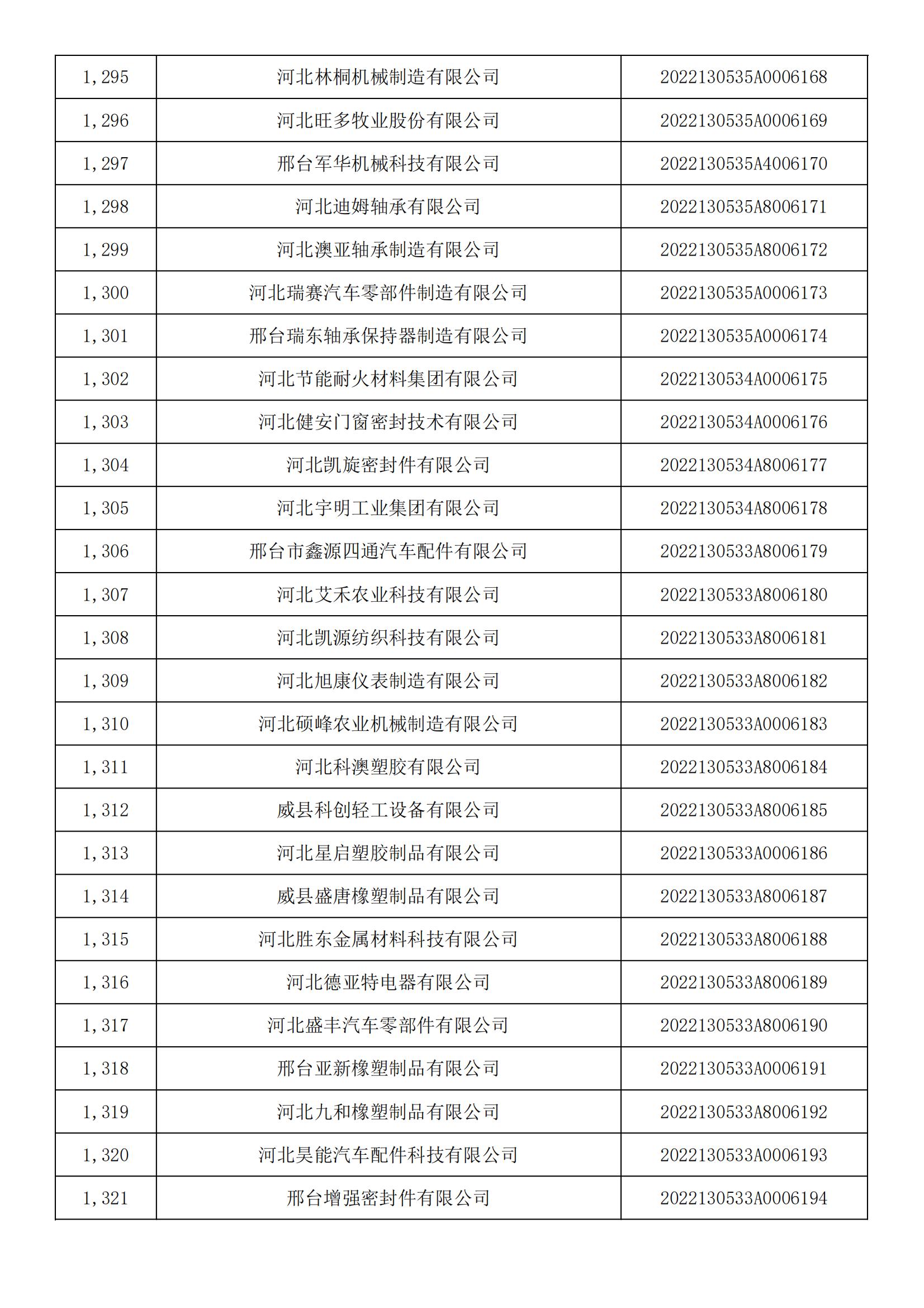 河北省2022年第5批入庫科技型中小企業(yè)名單_48.jpg