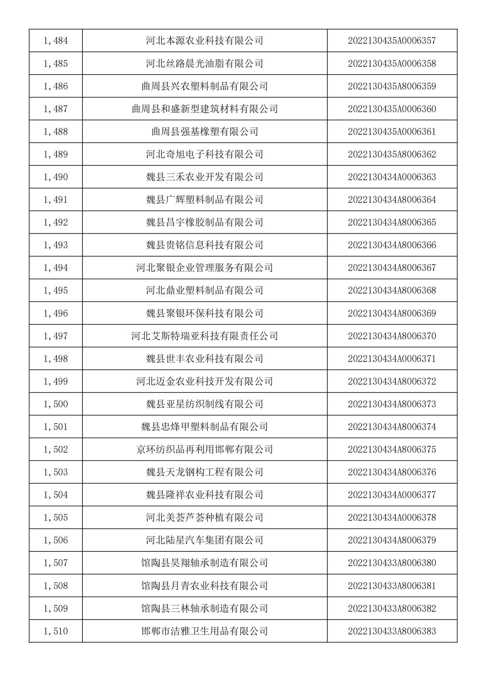 河北省2022年第5批入庫科技型中小企業(yè)名單_55.jpg