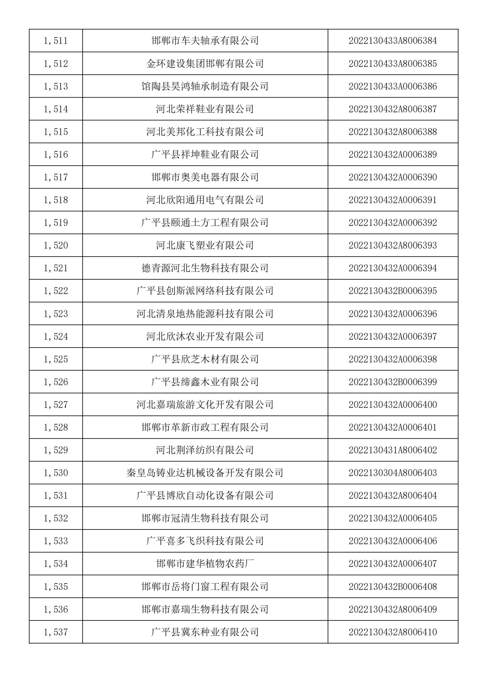 河北省2022年第5批入庫科技型中小企業(yè)名單_56.jpg