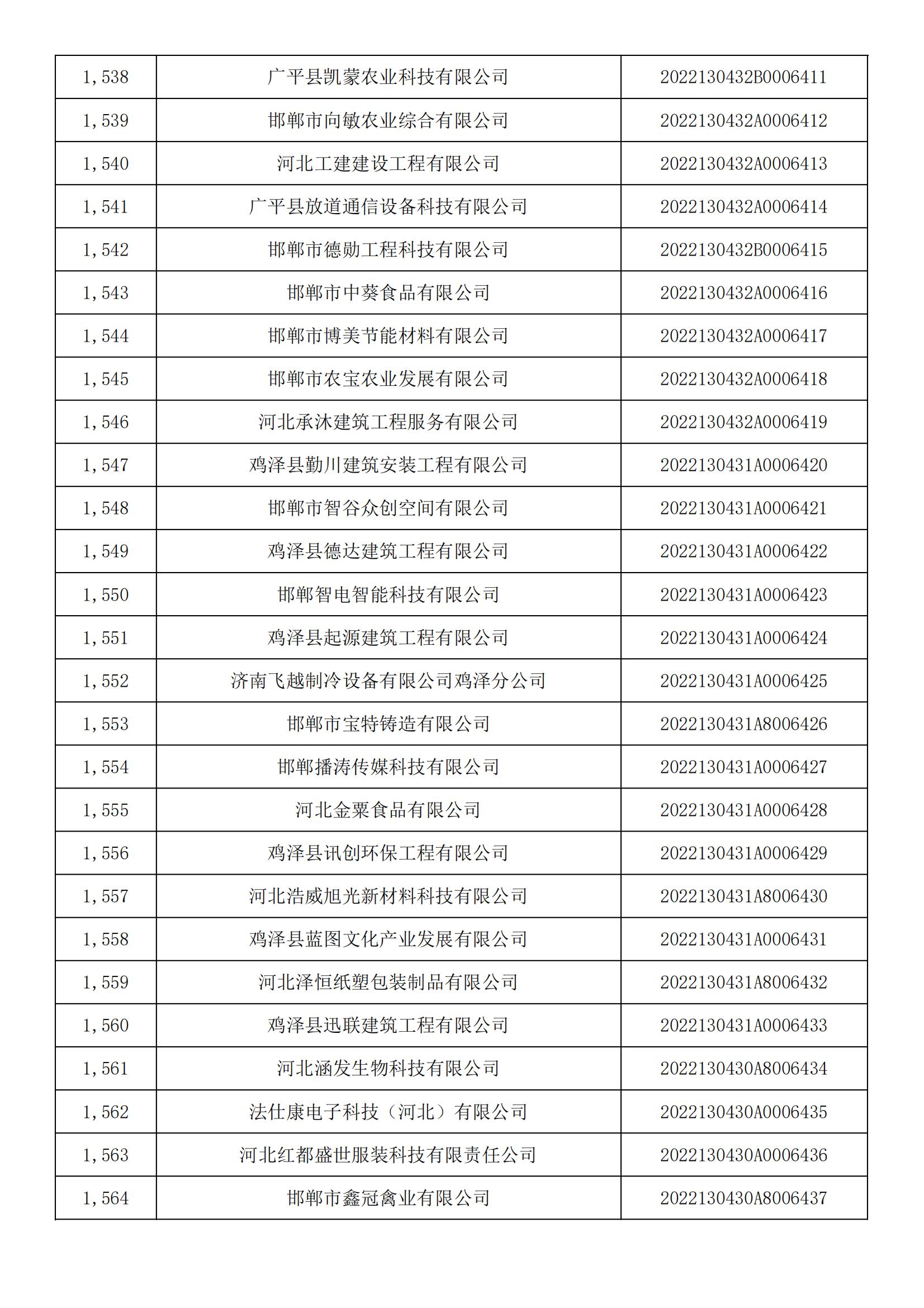 河北省2022年第5批入庫科技型中小企業(yè)名單_57.jpg