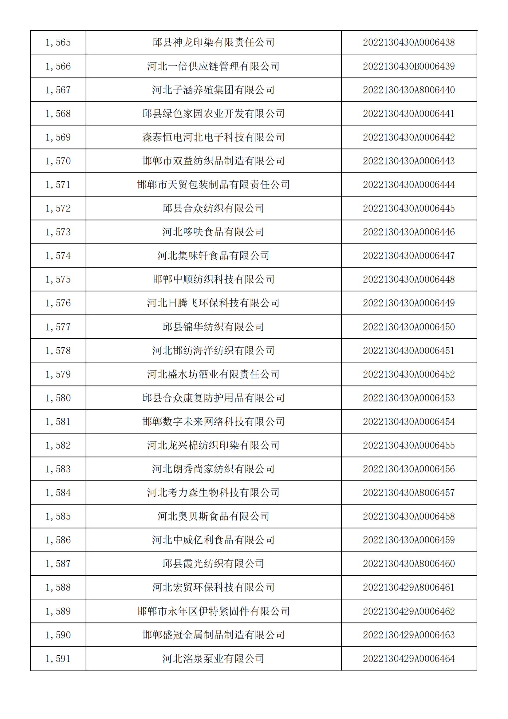 河北省2022年第5批入庫科技型中小企業(yè)名單_58.jpg