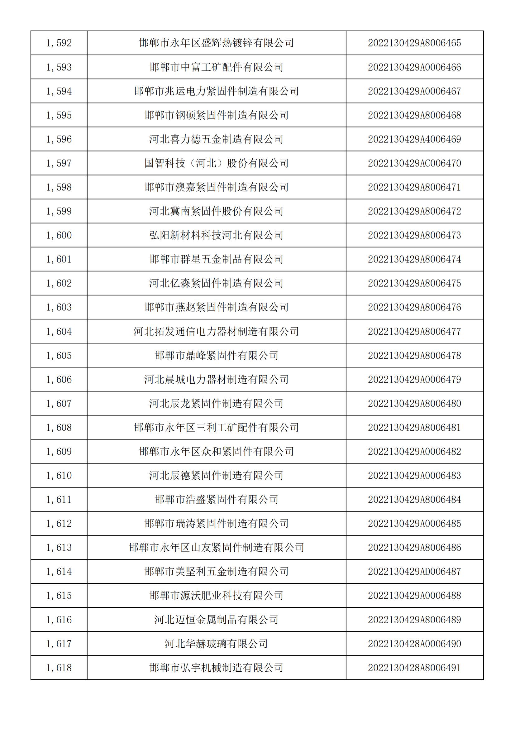 河北省2022年第5批入庫科技型中小企業(yè)名單_59.jpg