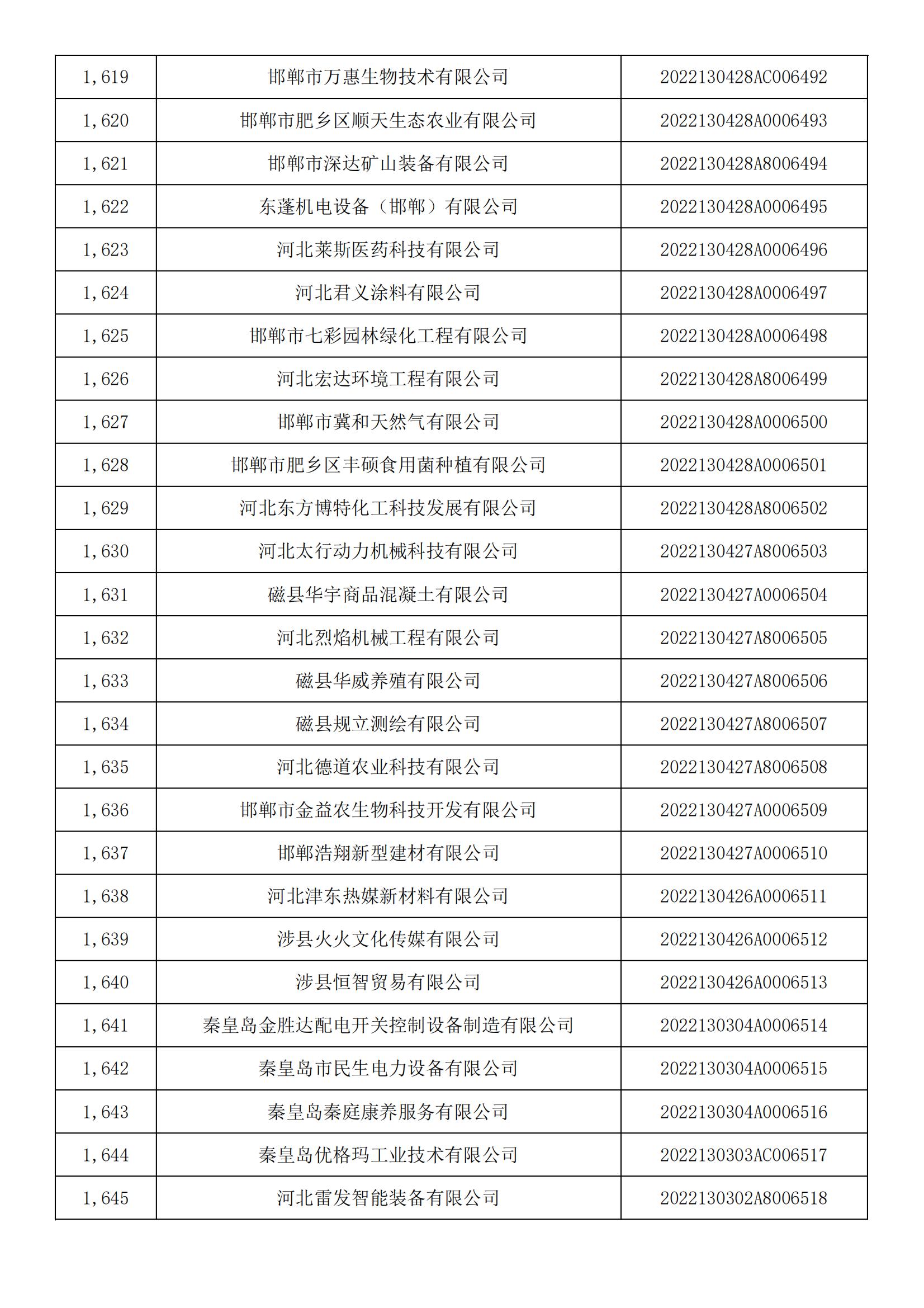 河北省2022年第5批入庫科技型中小企業(yè)名單_60.jpg