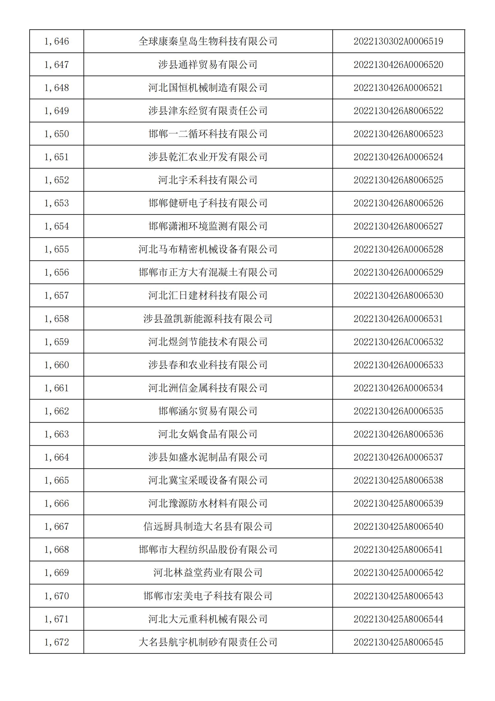 河北省2022年第5批入庫科技型中小企業(yè)名單_61.jpg