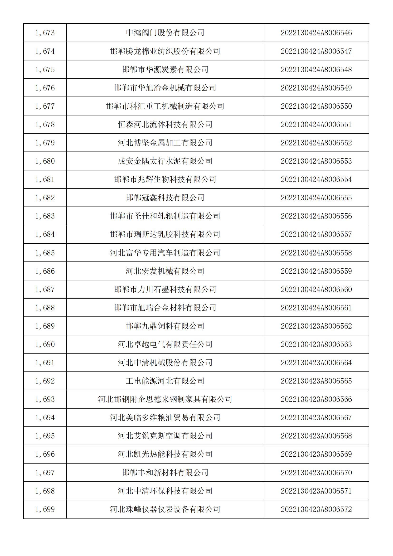 河北省2022年第5批入庫科技型中小企業(yè)名單_62.jpg