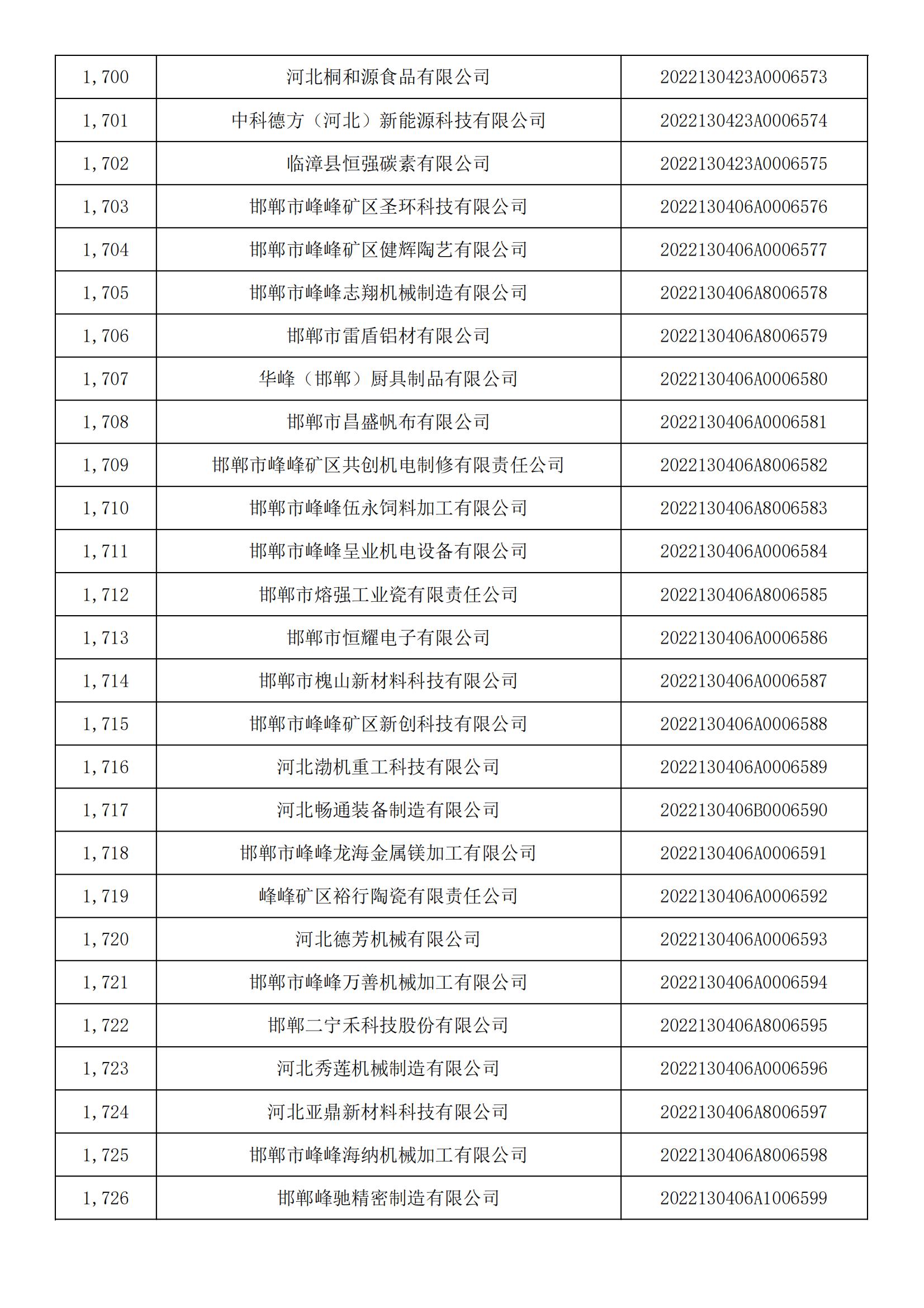 河北省2022年第5批入庫科技型中小企業(yè)名單_63.jpg