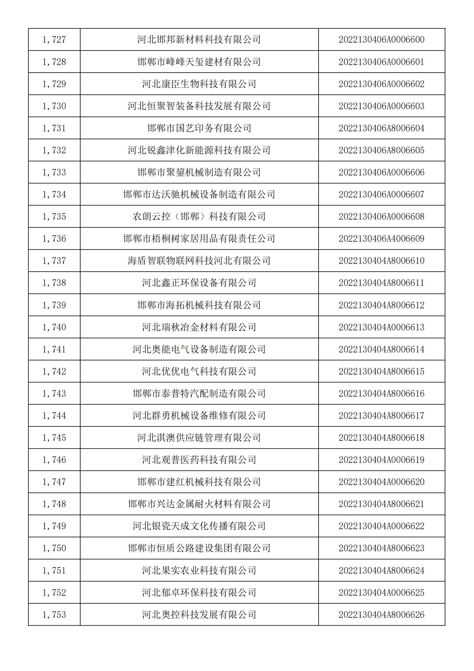 河北省2022年第5批入庫科技型中小企業(yè)名單_64.jpg