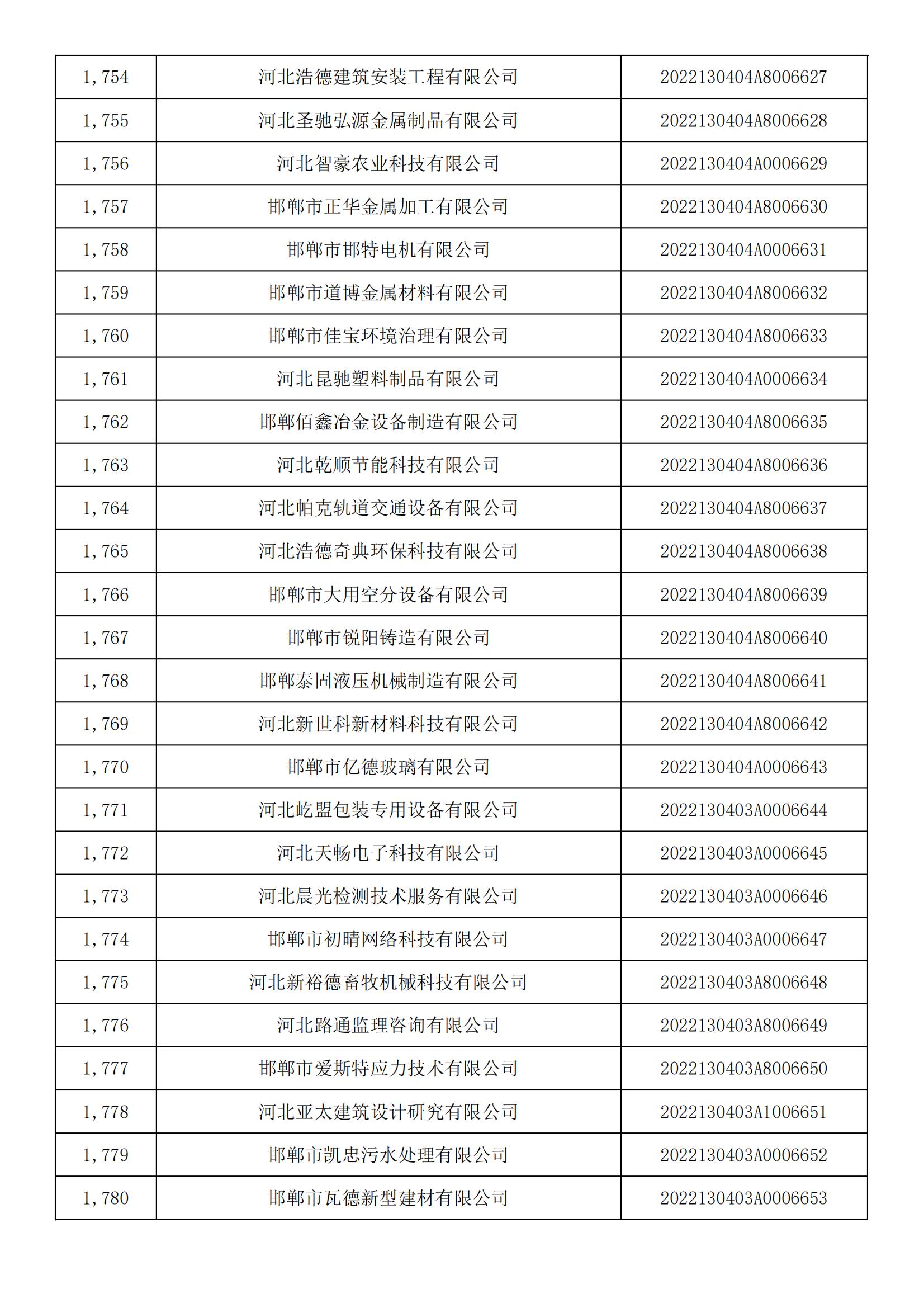 河北省2022年第5批入庫科技型中小企業(yè)名單_65.jpg