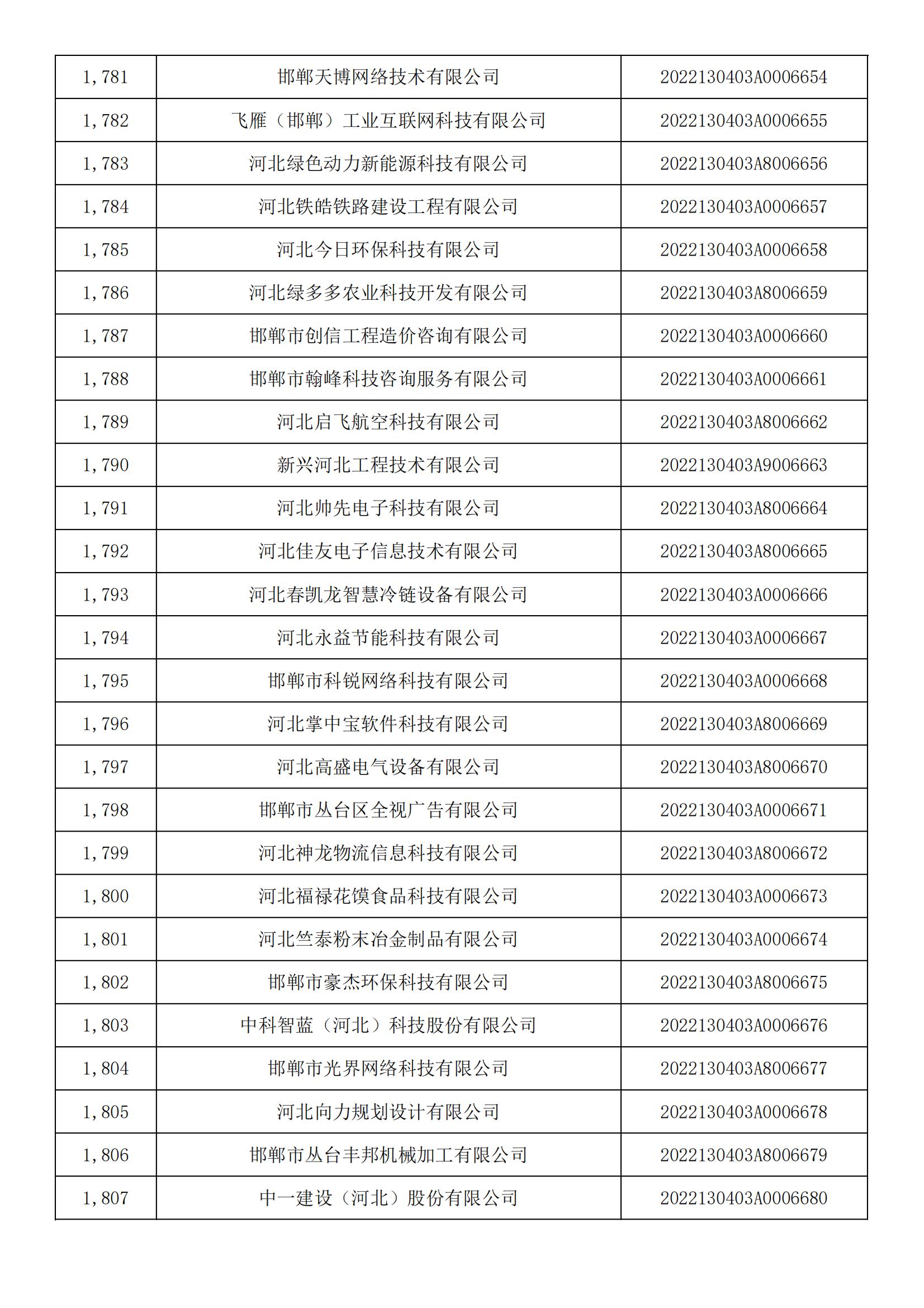 河北省2022年第5批入庫科技型中小企業(yè)名單_66.jpg