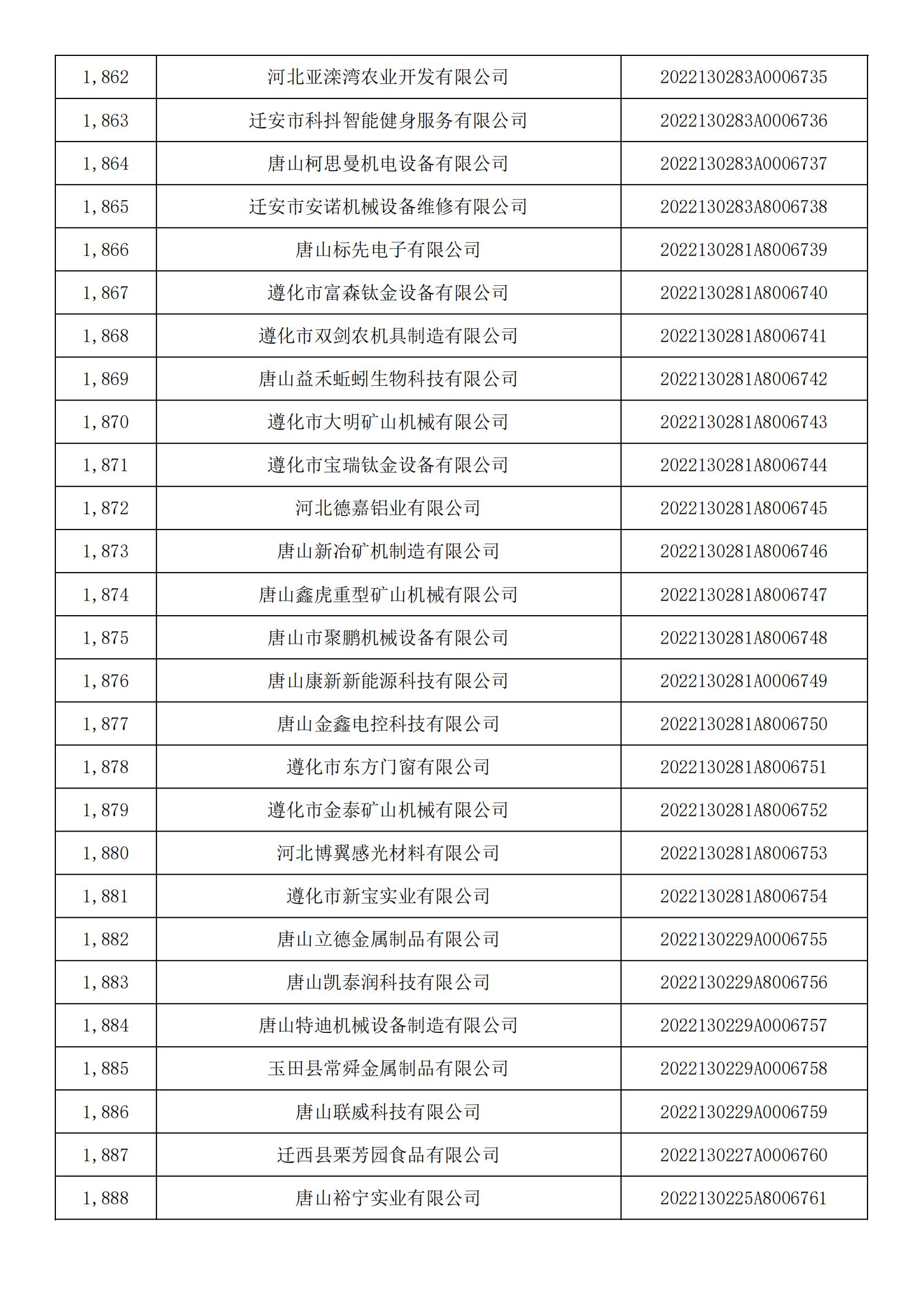 河北省2022年第5批入庫科技型中小企業(yè)名單_69.jpg