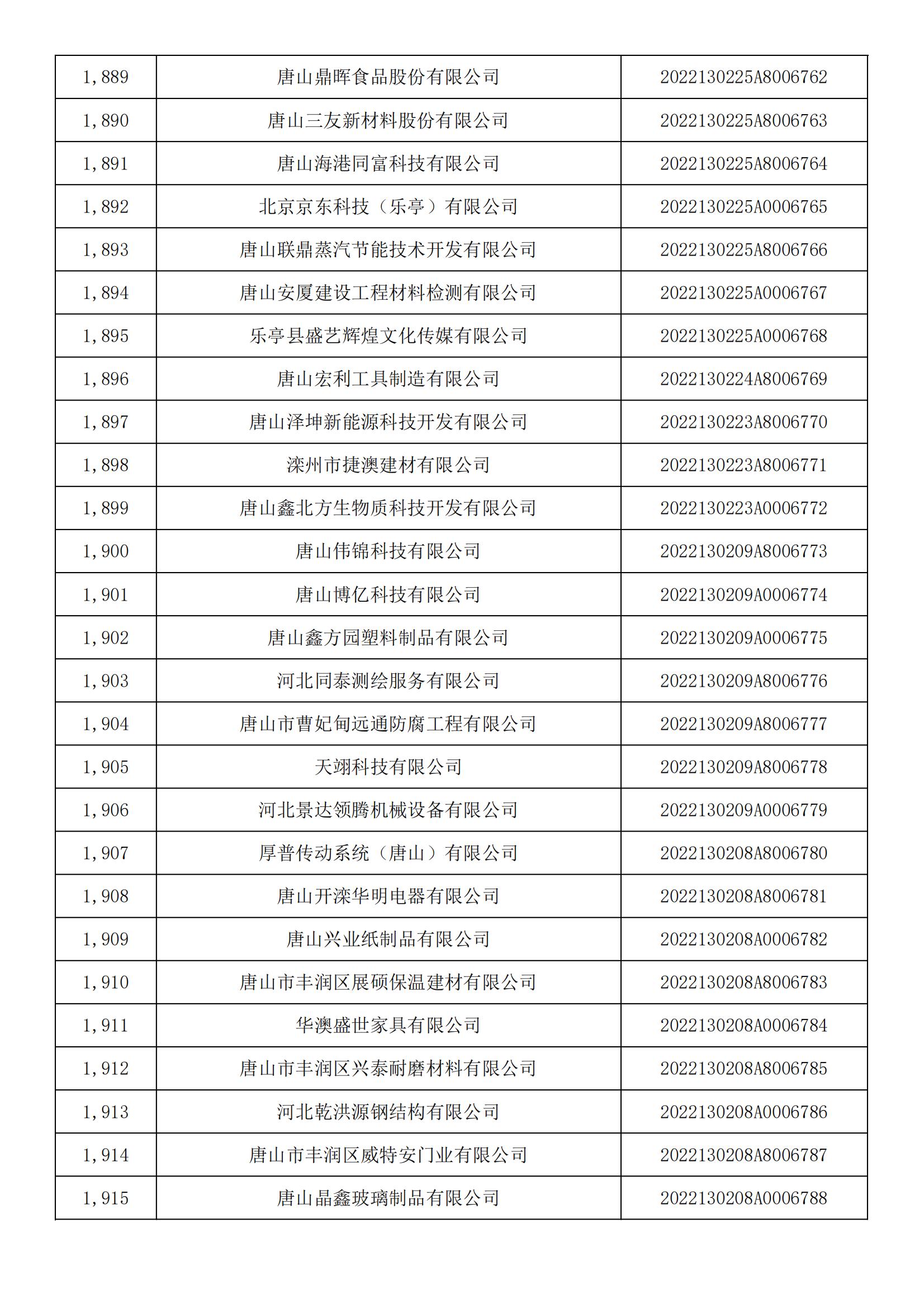 河北省2022年第5批入庫科技型中小企業(yè)名單_70.jpg