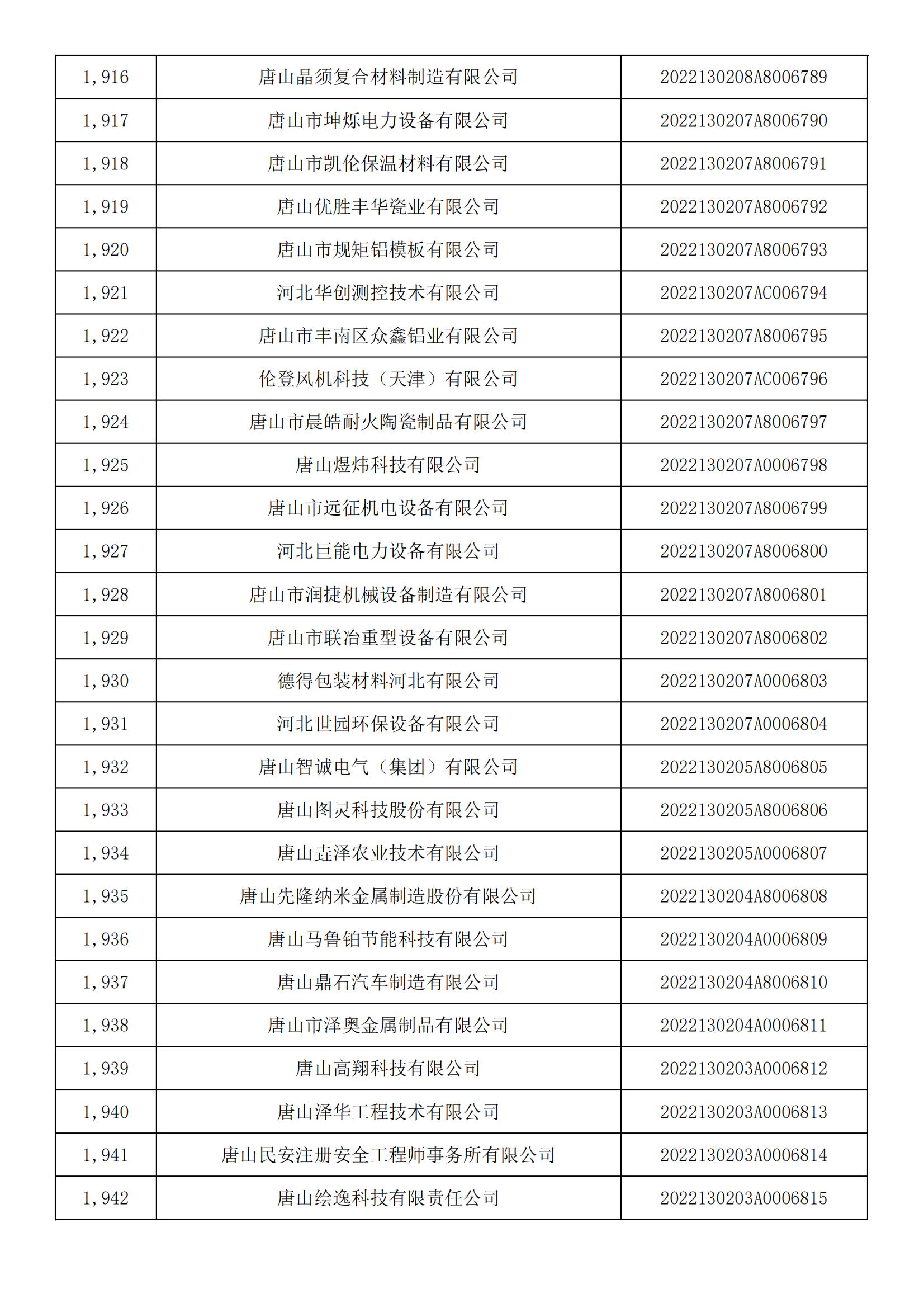 河北省2022年第5批入庫科技型中小企業(yè)名單_71.jpg