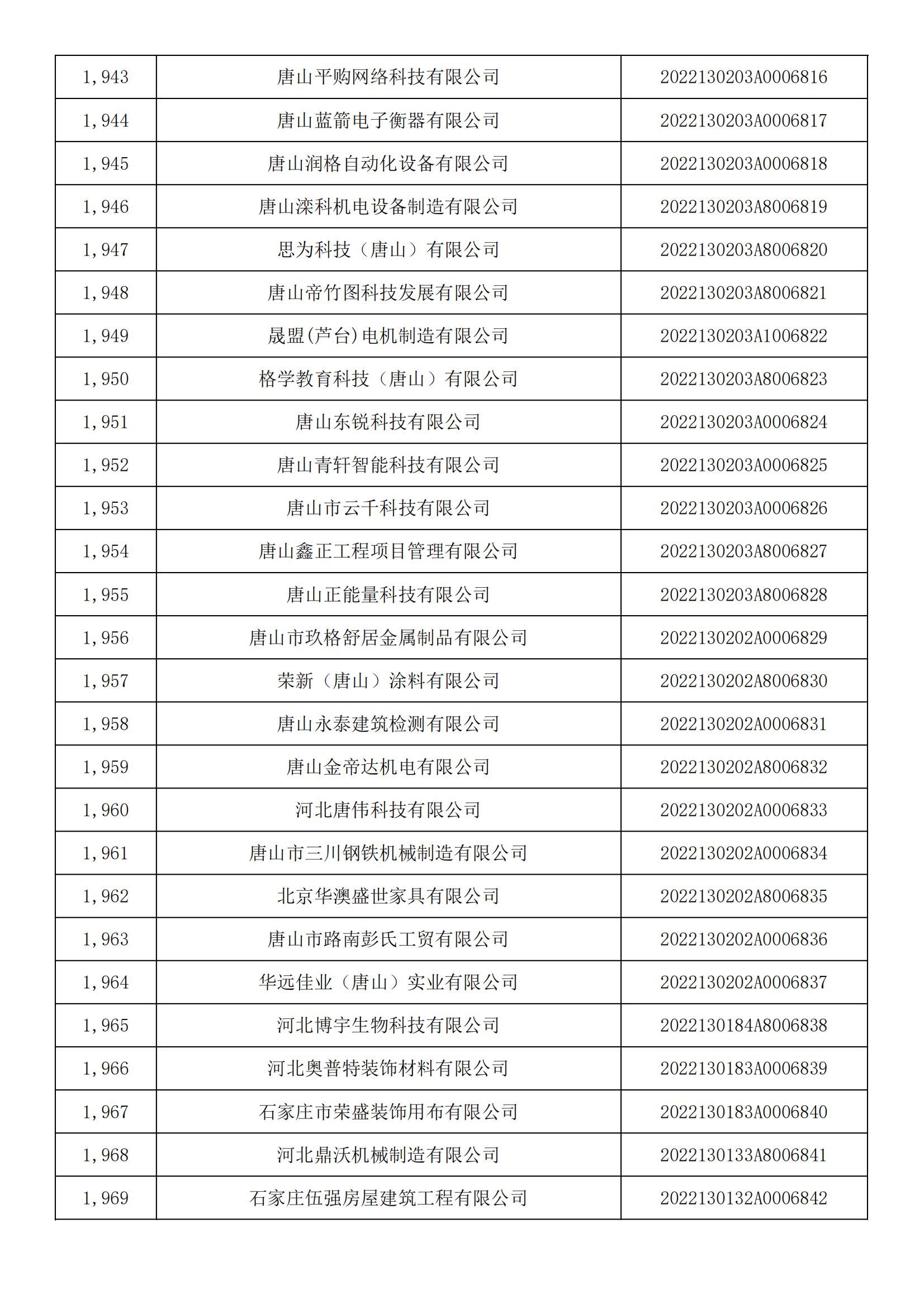 河北省2022年第5批入庫科技型中小企業(yè)名單_72.jpg