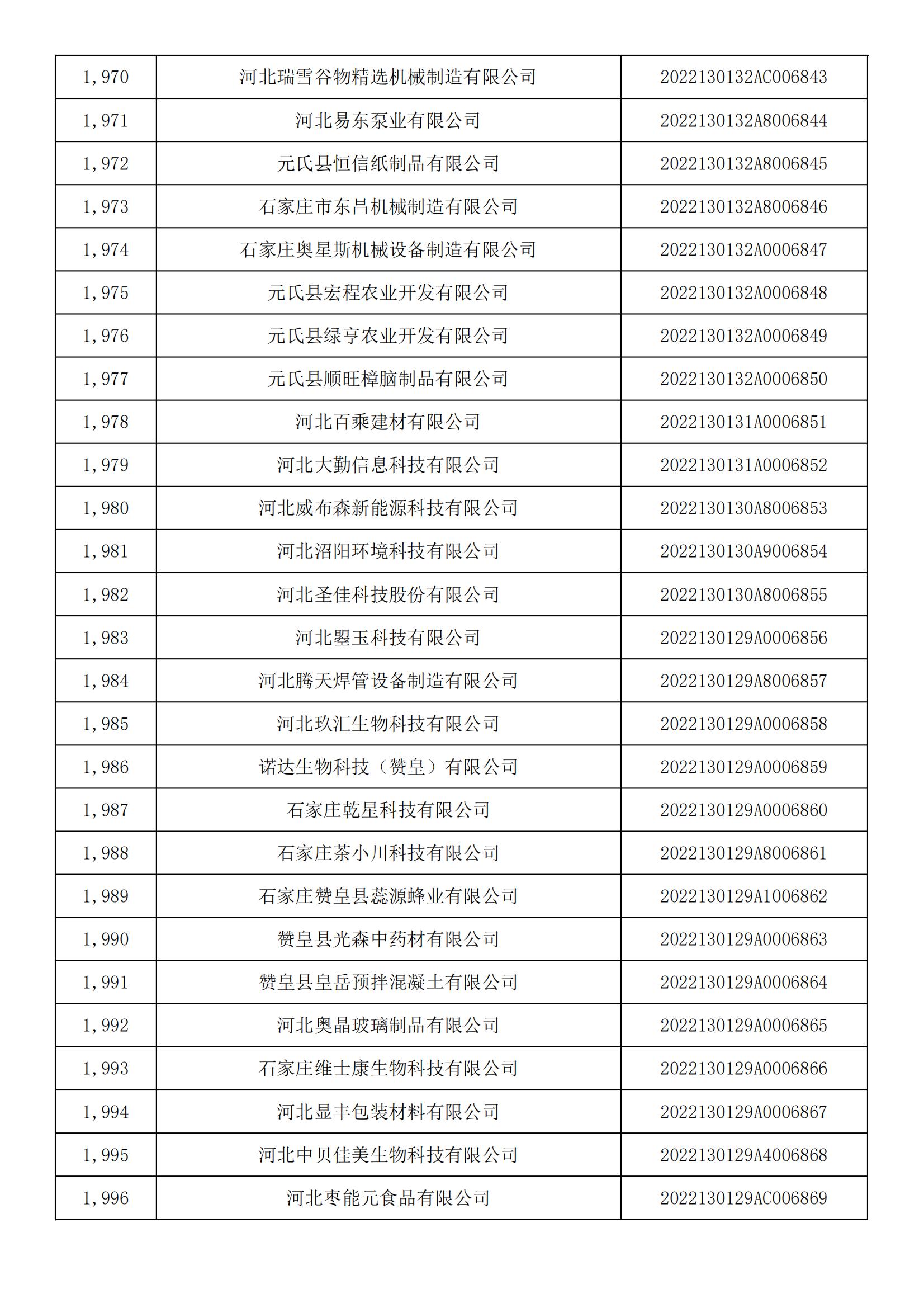 河北省2022年第5批入庫科技型中小企業(yè)名單_73.jpg