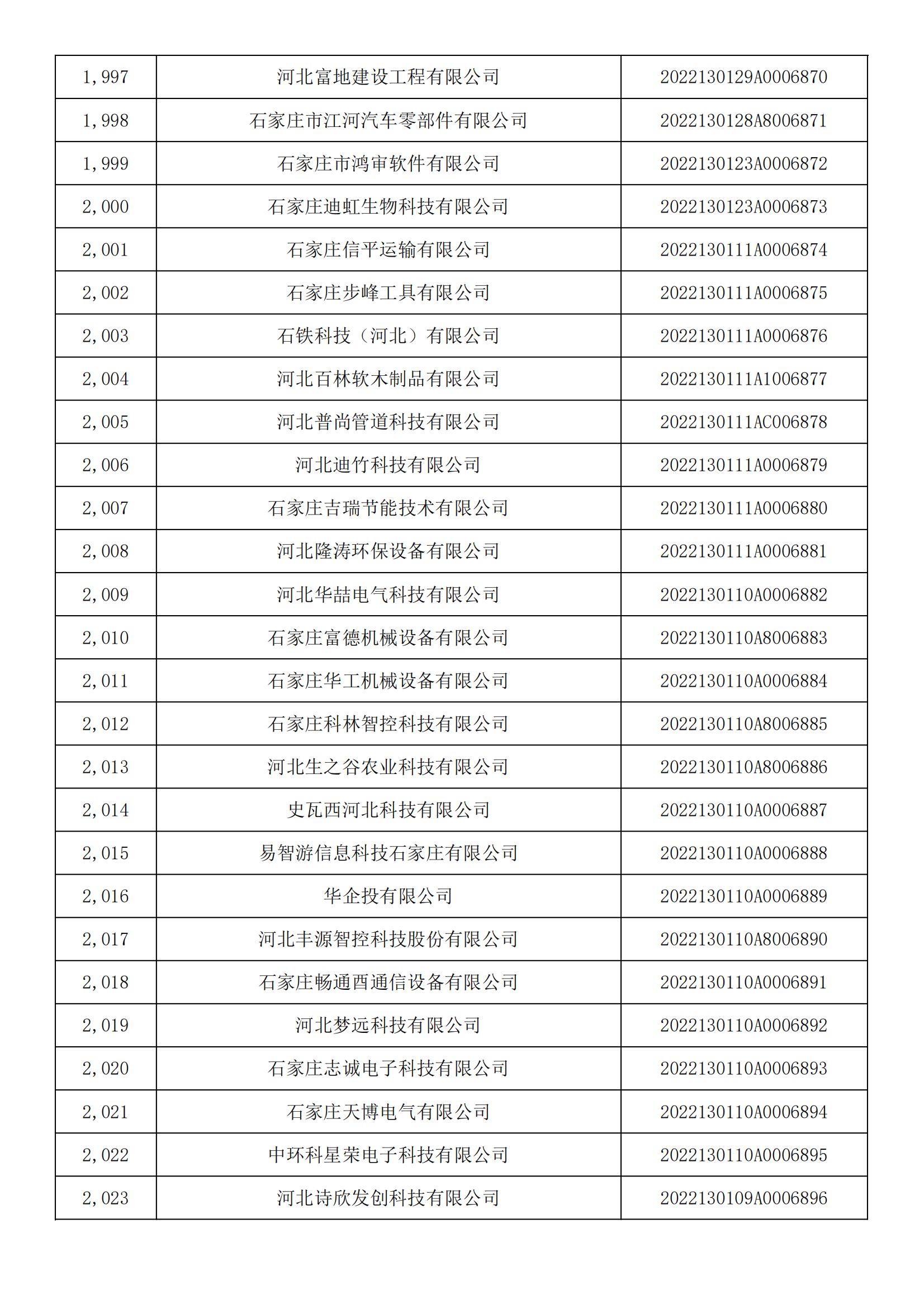 河北省2022年第5批入庫科技型中小企業(yè)名單_74.jpg