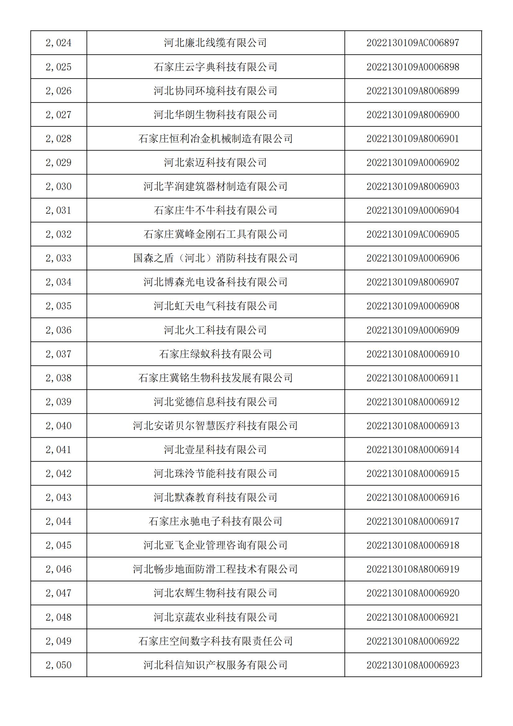 河北省2022年第5批入庫科技型中小企業(yè)名單_75.jpg