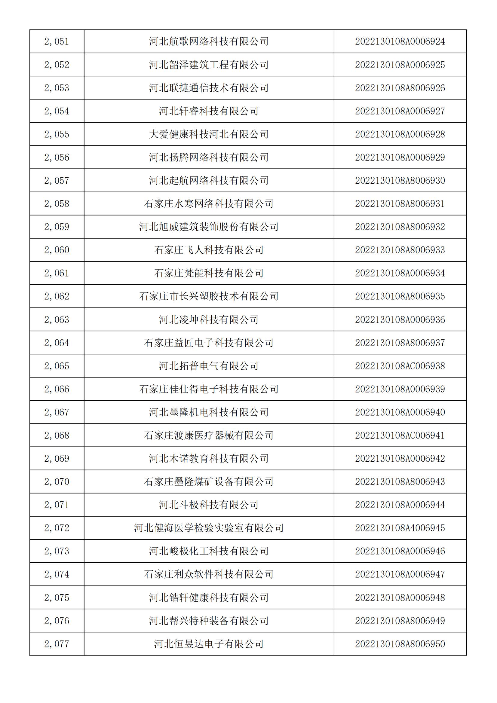 河北省2022年第5批入庫科技型中小企業(yè)名單_76.jpg