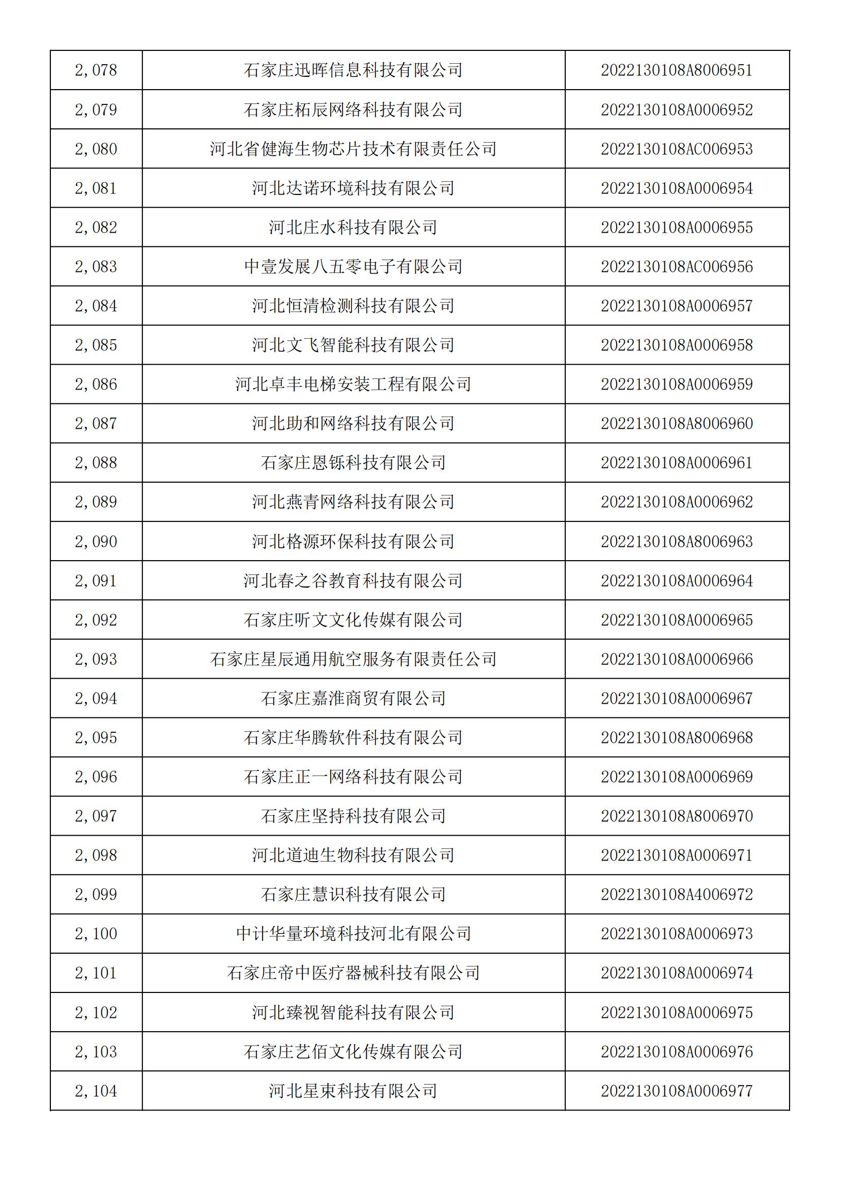 河北省2022年第5批入庫科技型中小企業(yè)名單_77.jpg