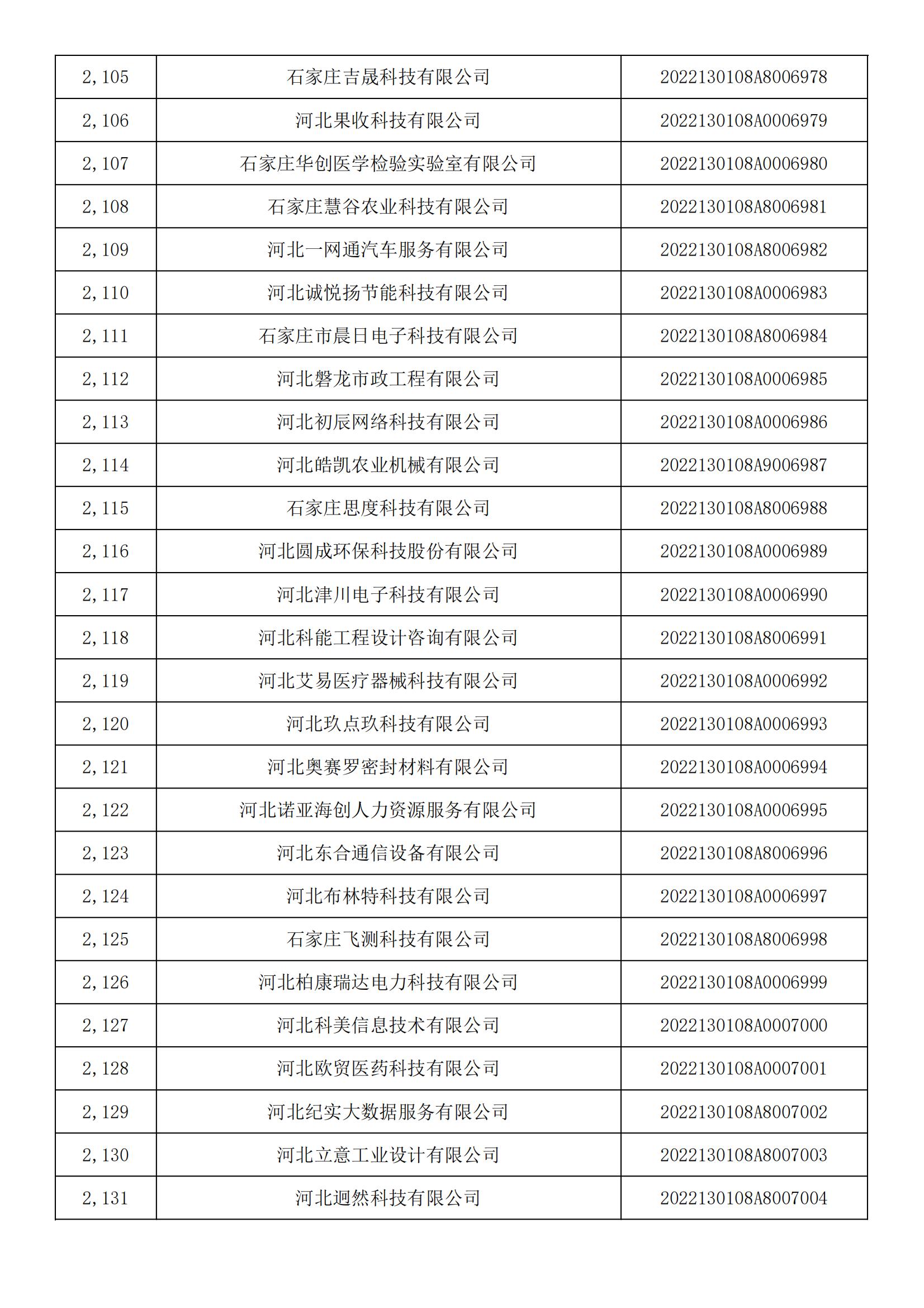 河北省2022年第5批入庫科技型中小企業(yè)名單_78.jpg