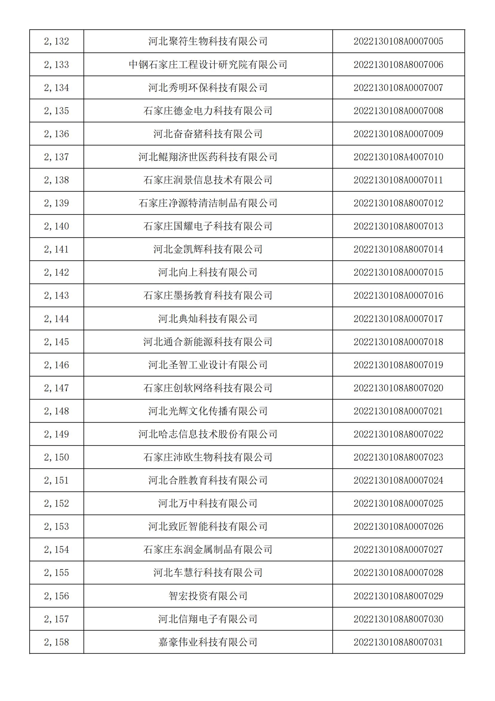 河北省2022年第5批入庫科技型中小企業(yè)名單_79.jpg