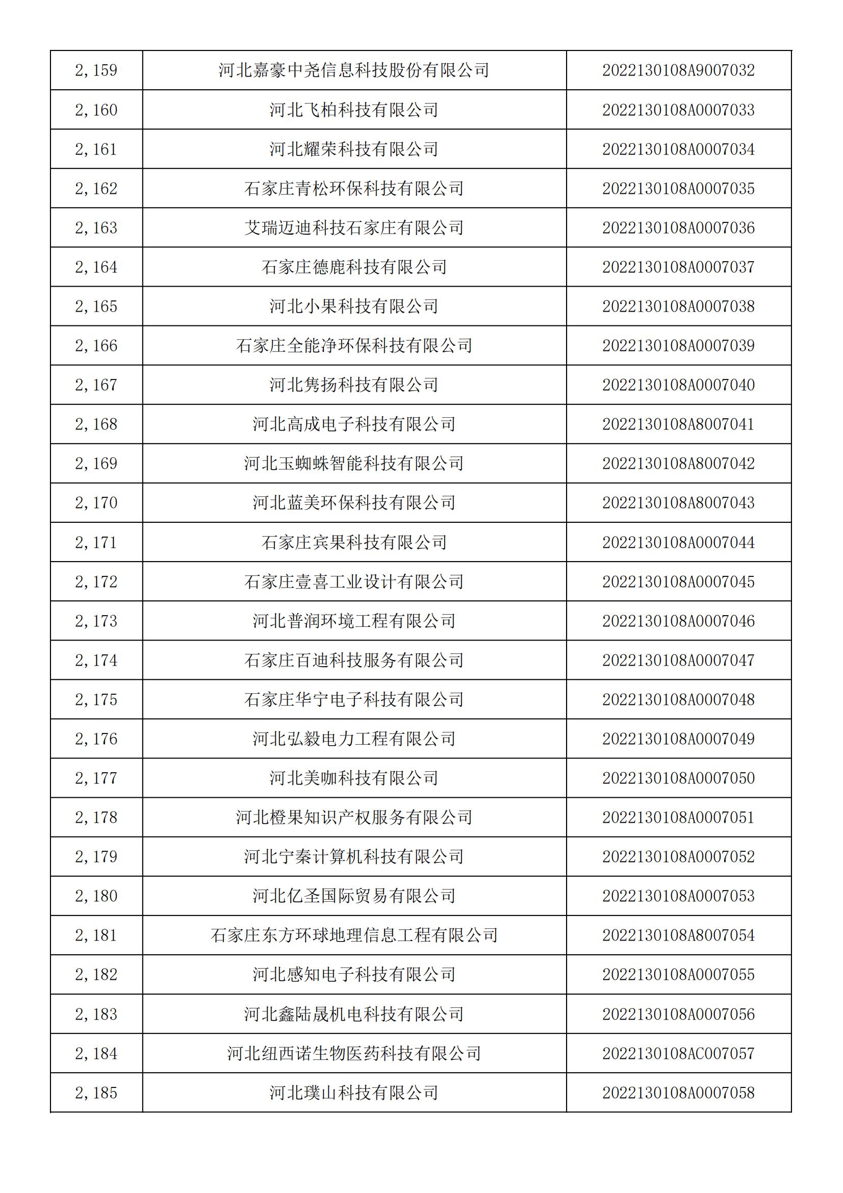 河北省2022年第5批入庫科技型中小企業(yè)名單_80.jpg