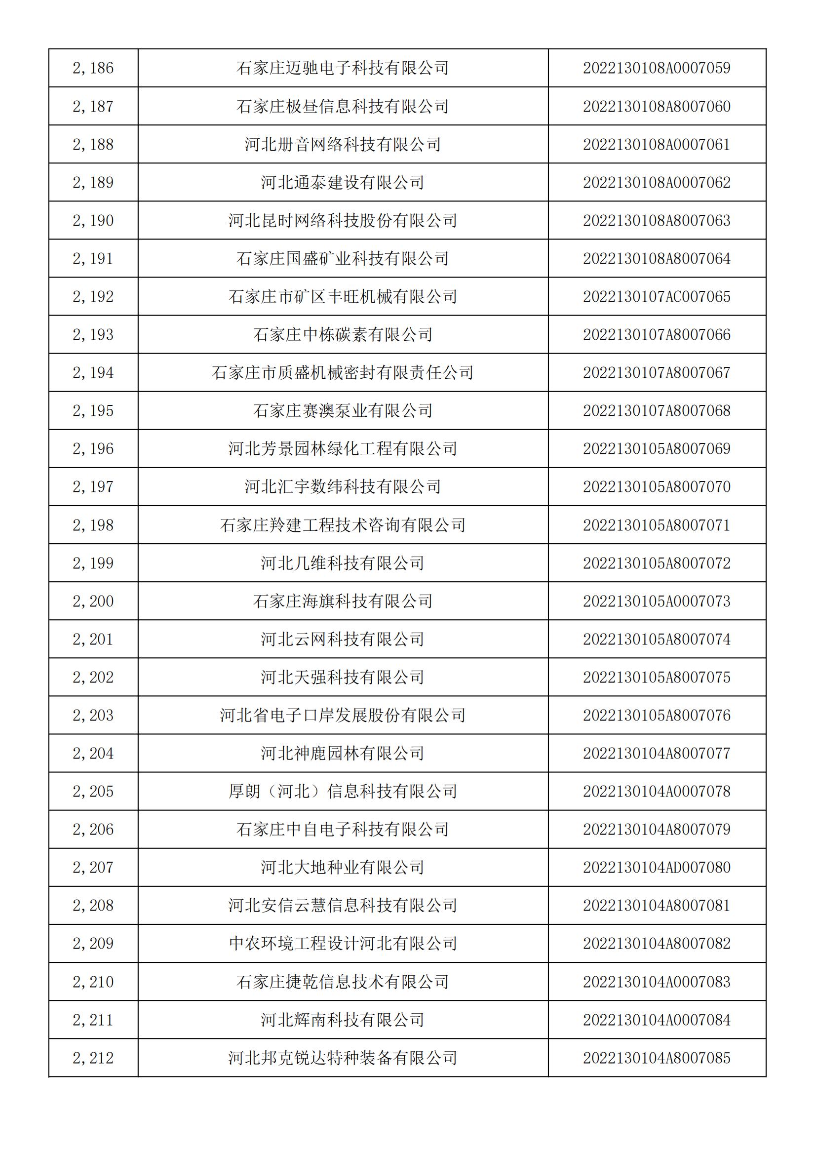 河北省2022年第5批入庫科技型中小企業(yè)名單_81.jpg