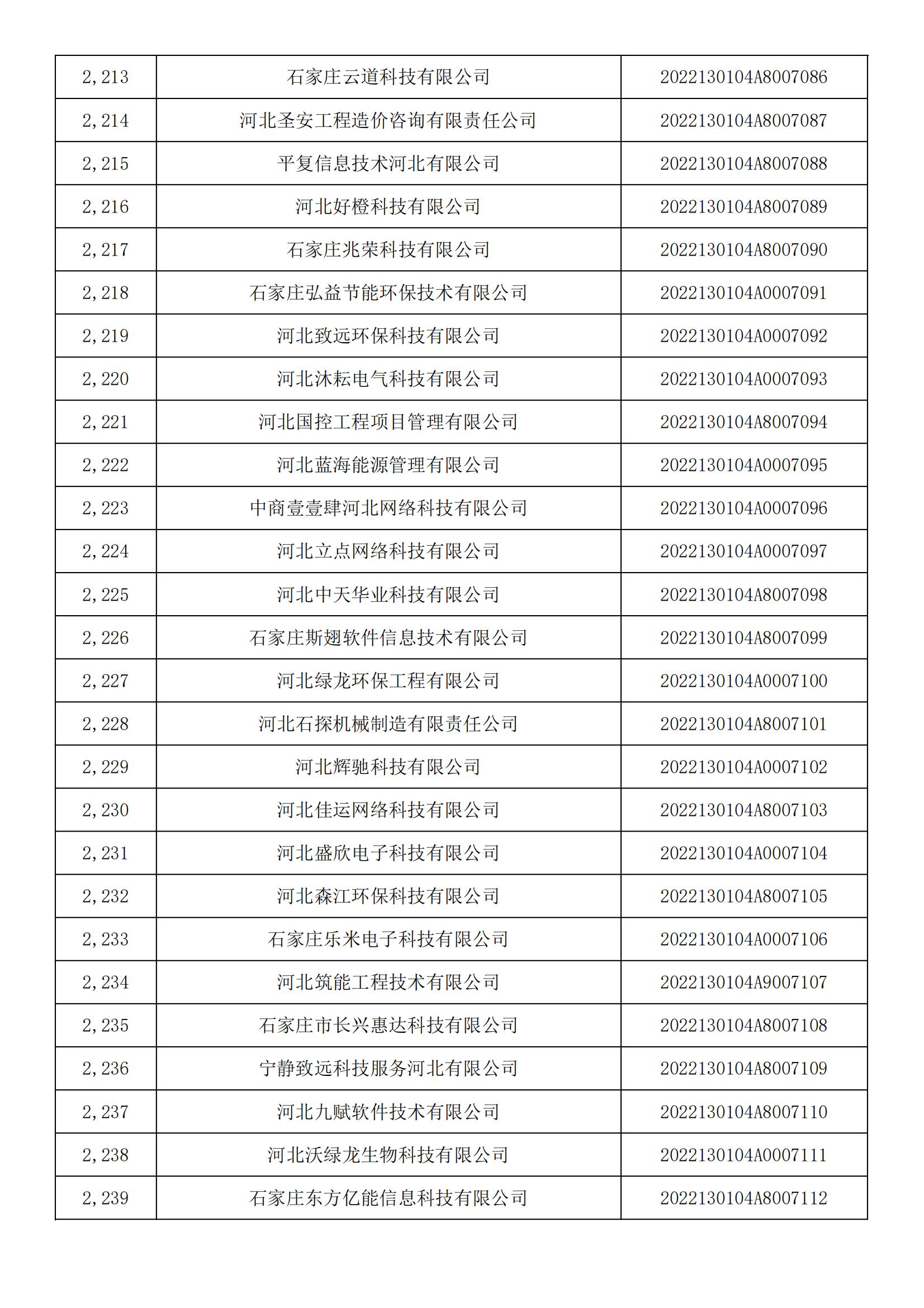 河北省2022年第5批入庫科技型中小企業(yè)名單_82.jpg