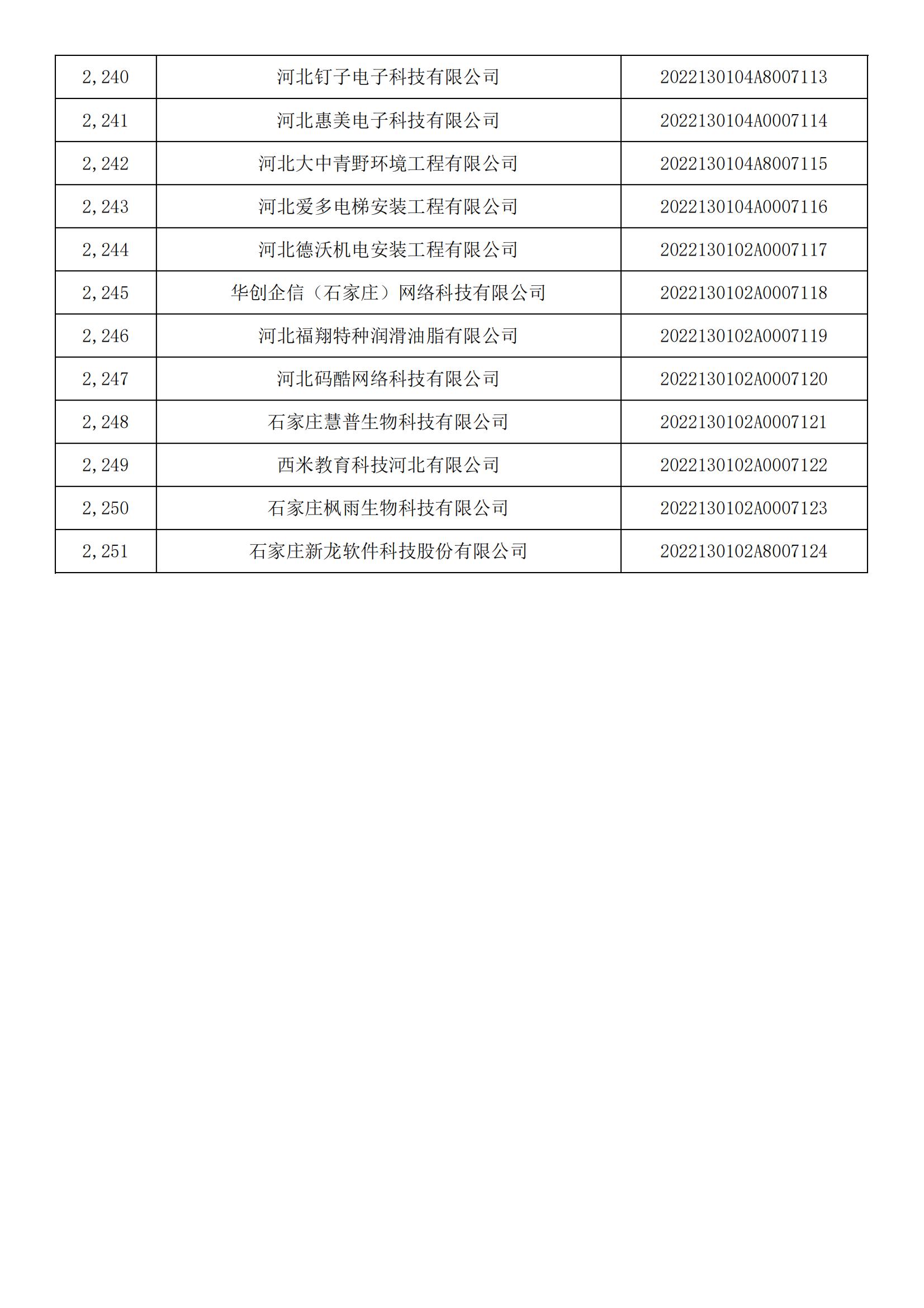 河北省2022年第5批入庫科技型中小企業(yè)名單_83.jpg