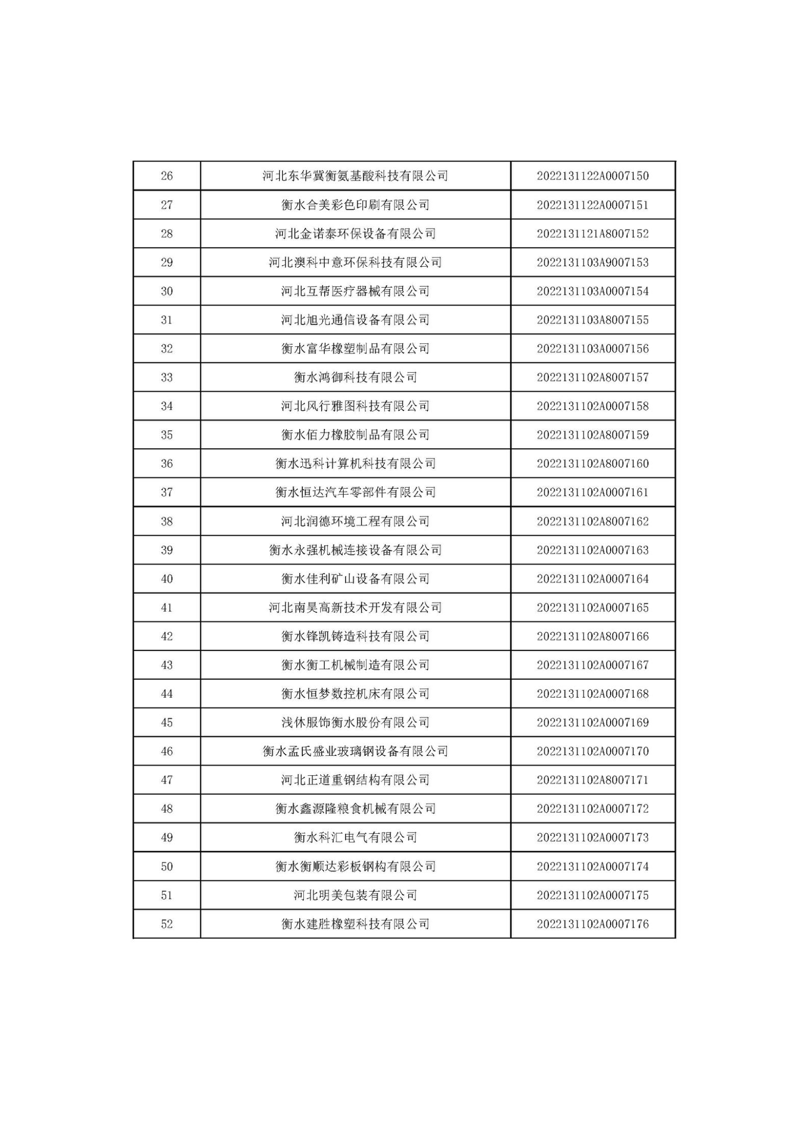 河北省2022年第6批入庫(kù)科技型中小企業(yè)名單_02.jpg