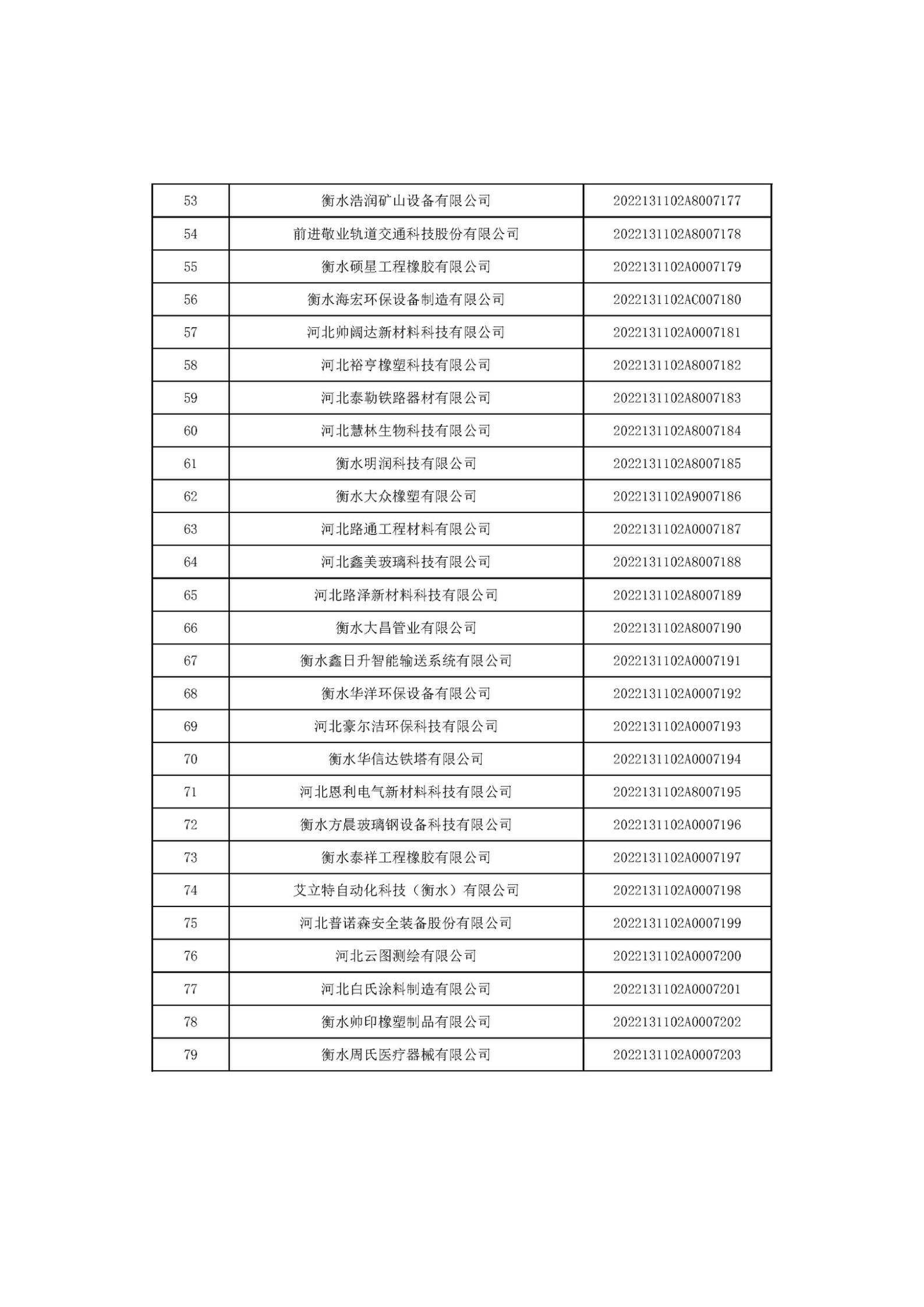 河北省2022年第6批入庫(kù)科技型中小企業(yè)名單_03.jpg