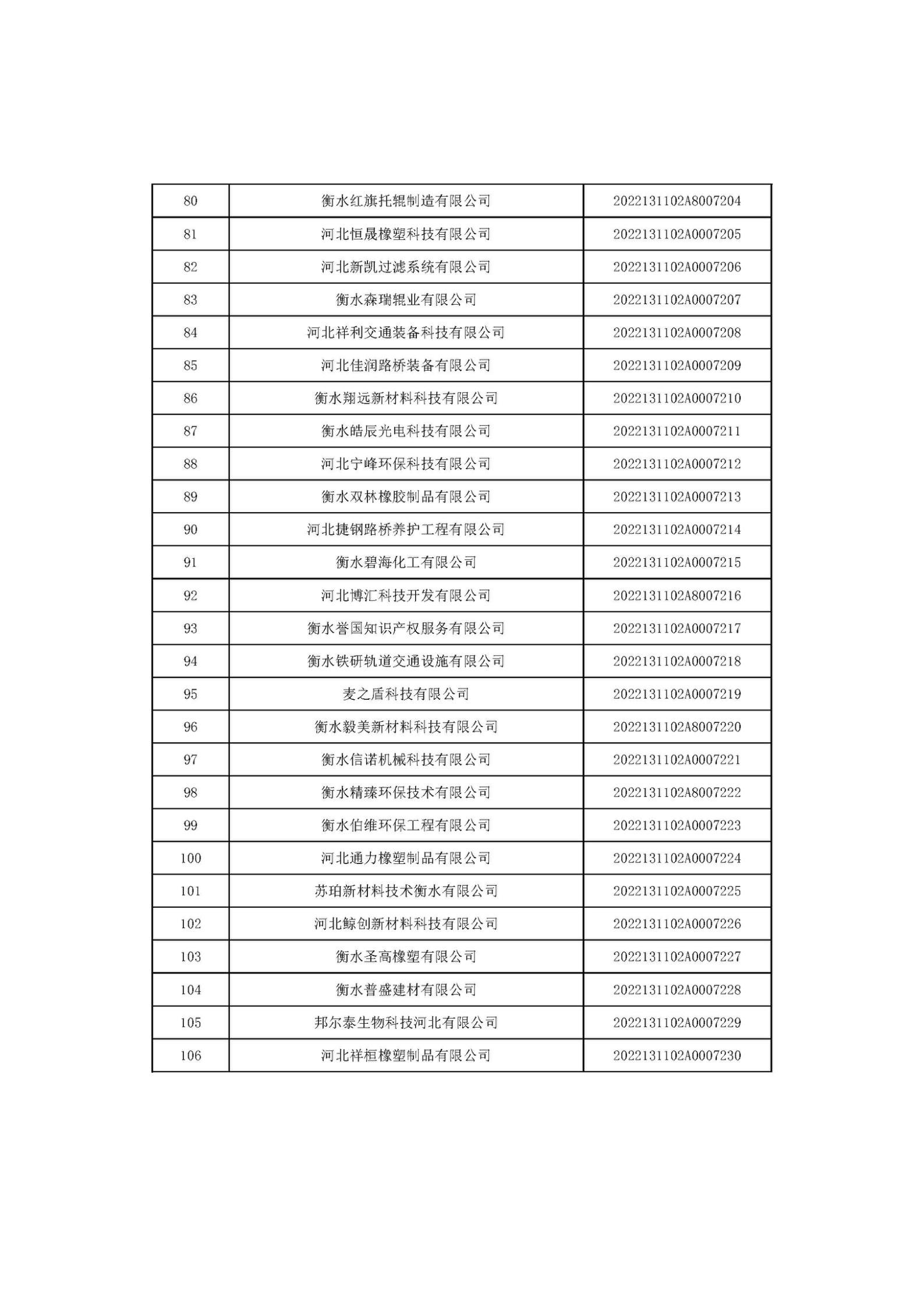 河北省2022年第6批入庫(kù)科技型中小企業(yè)名單_04.jpg