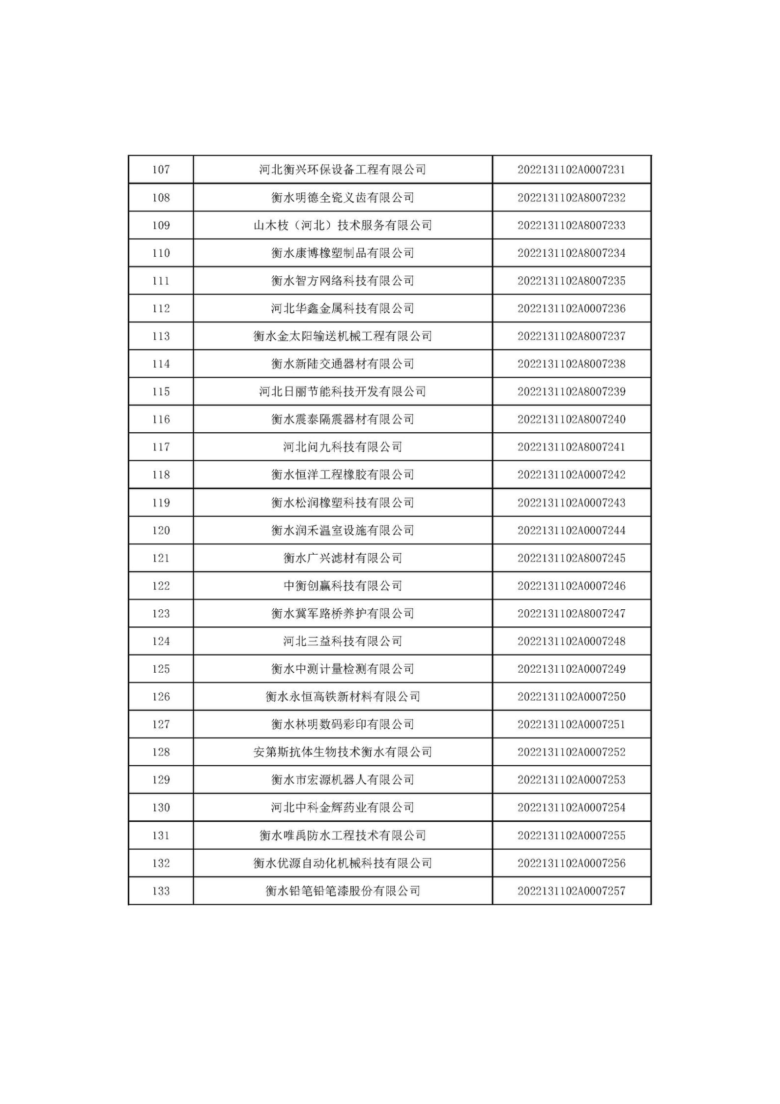 河北省2022年第6批入庫(kù)科技型中小企業(yè)名單_05.jpg