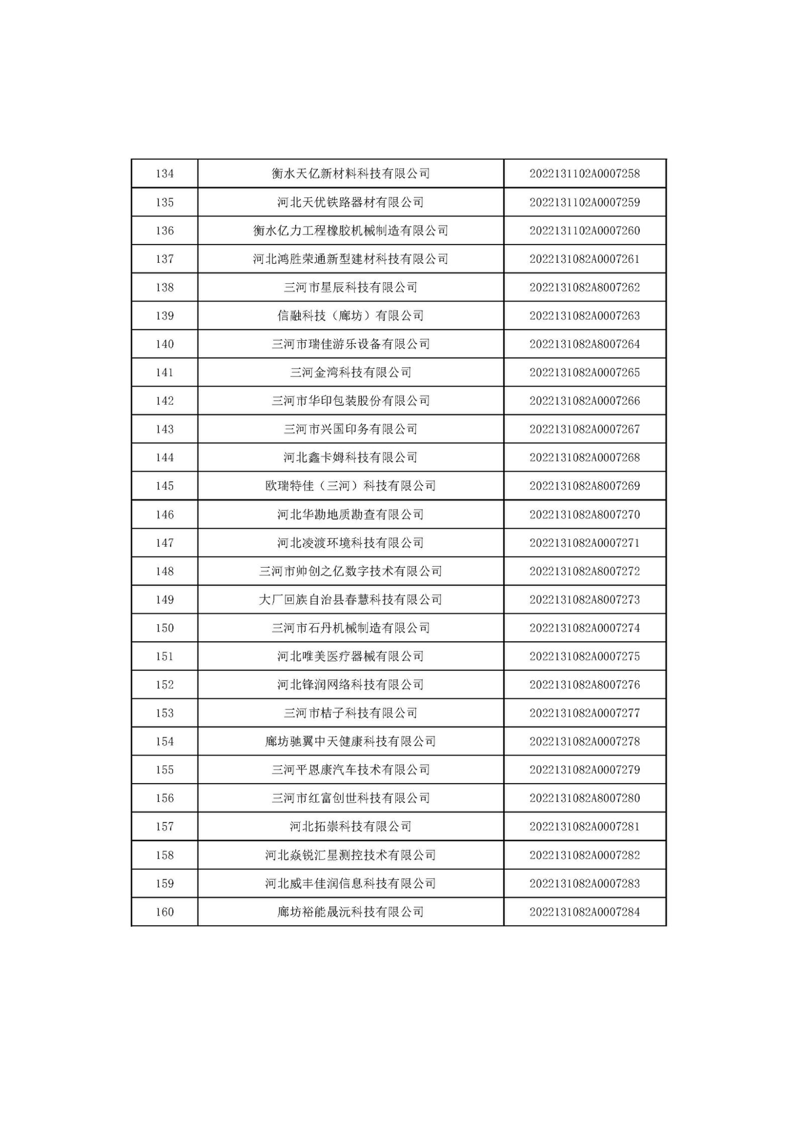 河北省2022年第6批入庫(kù)科技型中小企業(yè)名單_06.jpg