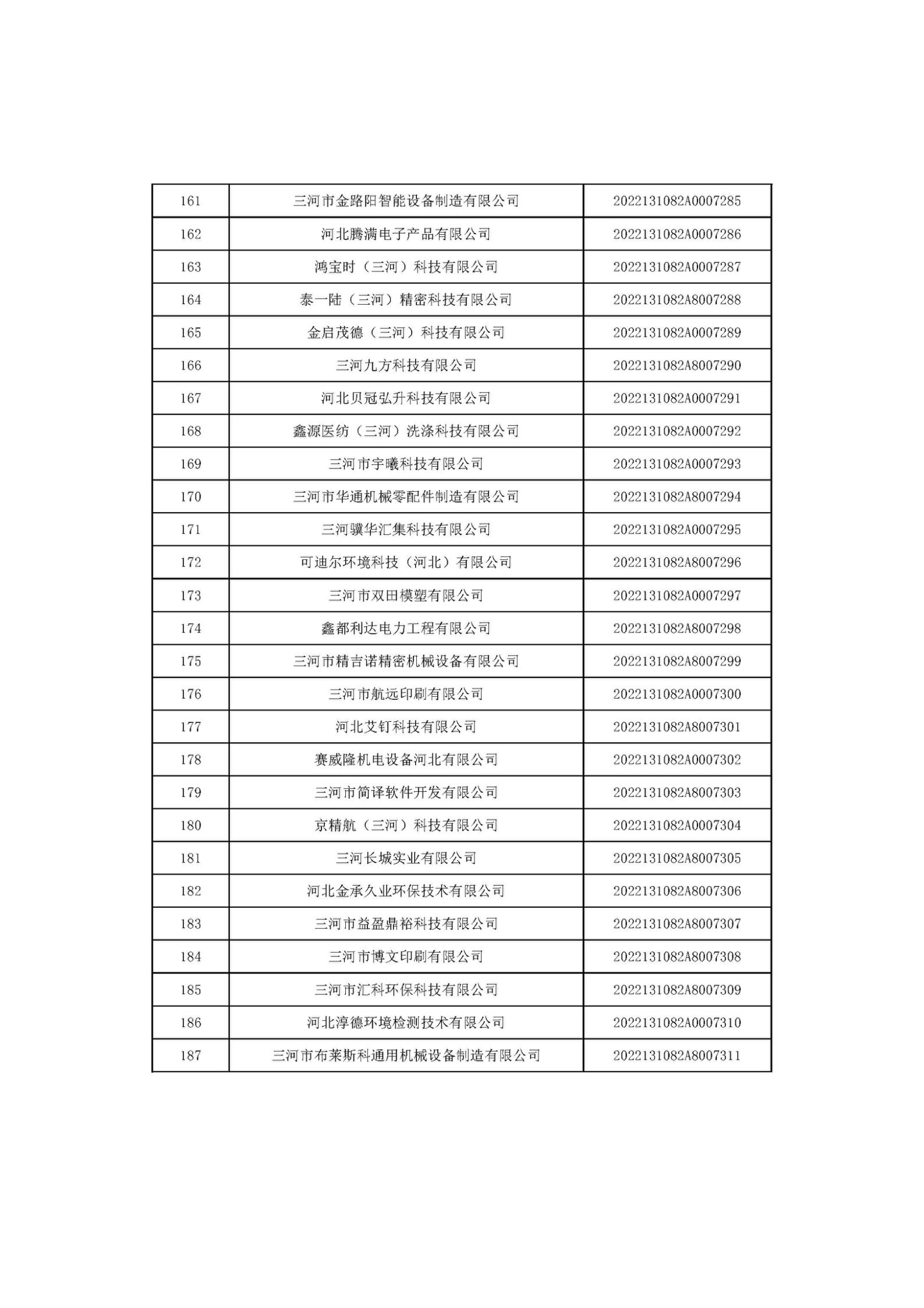 河北省2022年第6批入庫(kù)科技型中小企業(yè)名單_07.jpg