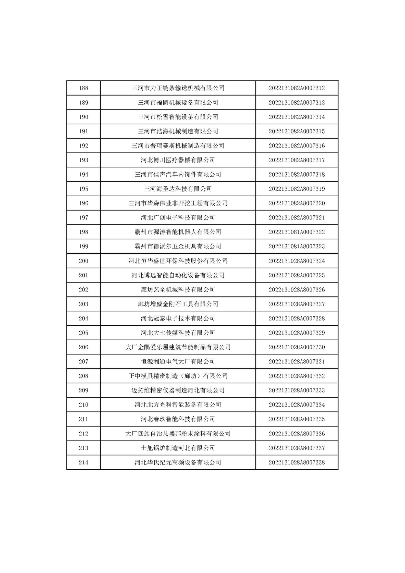 河北省2022年第6批入庫(kù)科技型中小企業(yè)名單_08.jpg