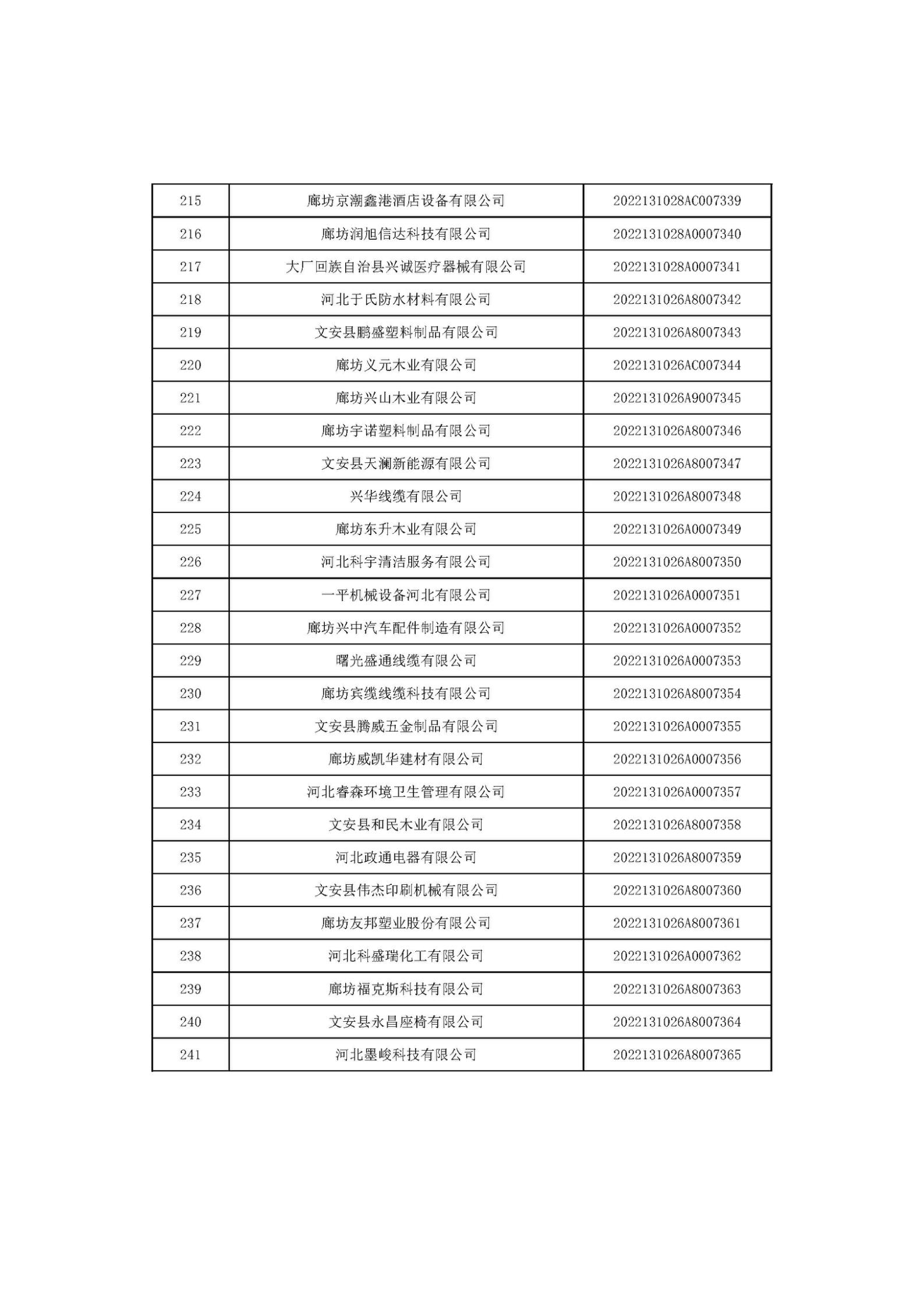 河北省2022年第6批入庫(kù)科技型中小企業(yè)名單_09.jpg