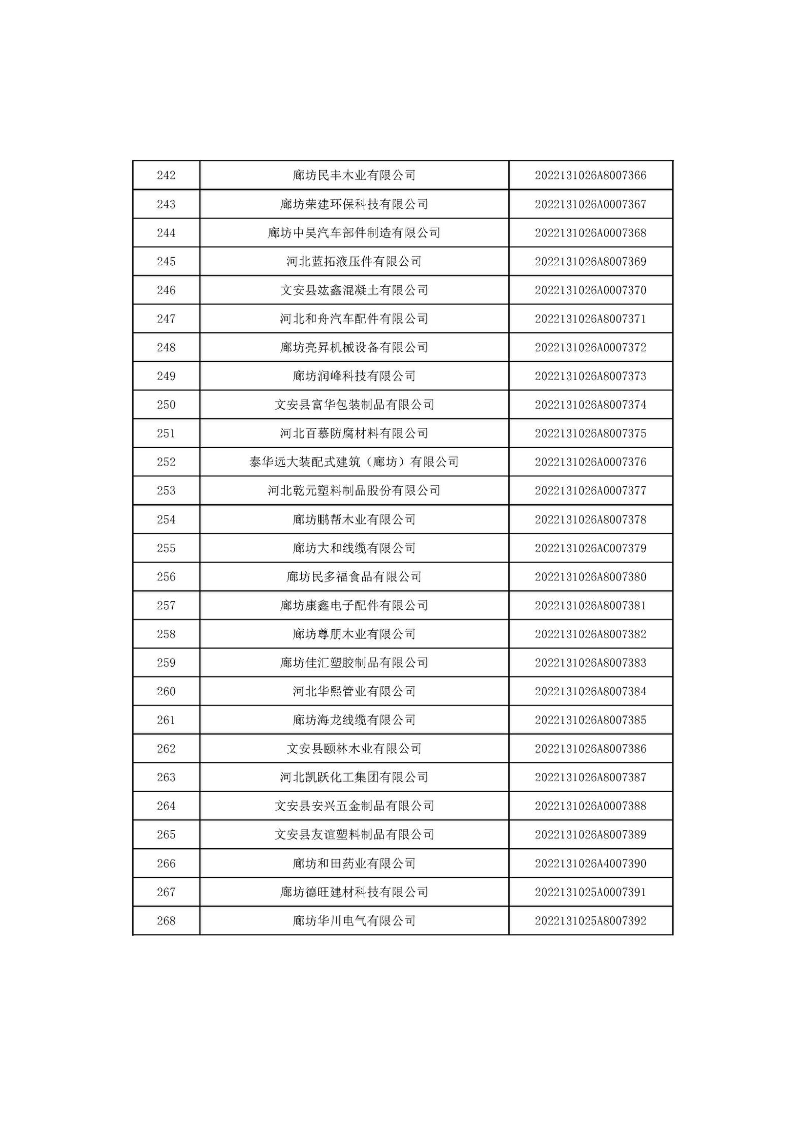 河北省2022年第6批入庫(kù)科技型中小企業(yè)名單_10.jpg