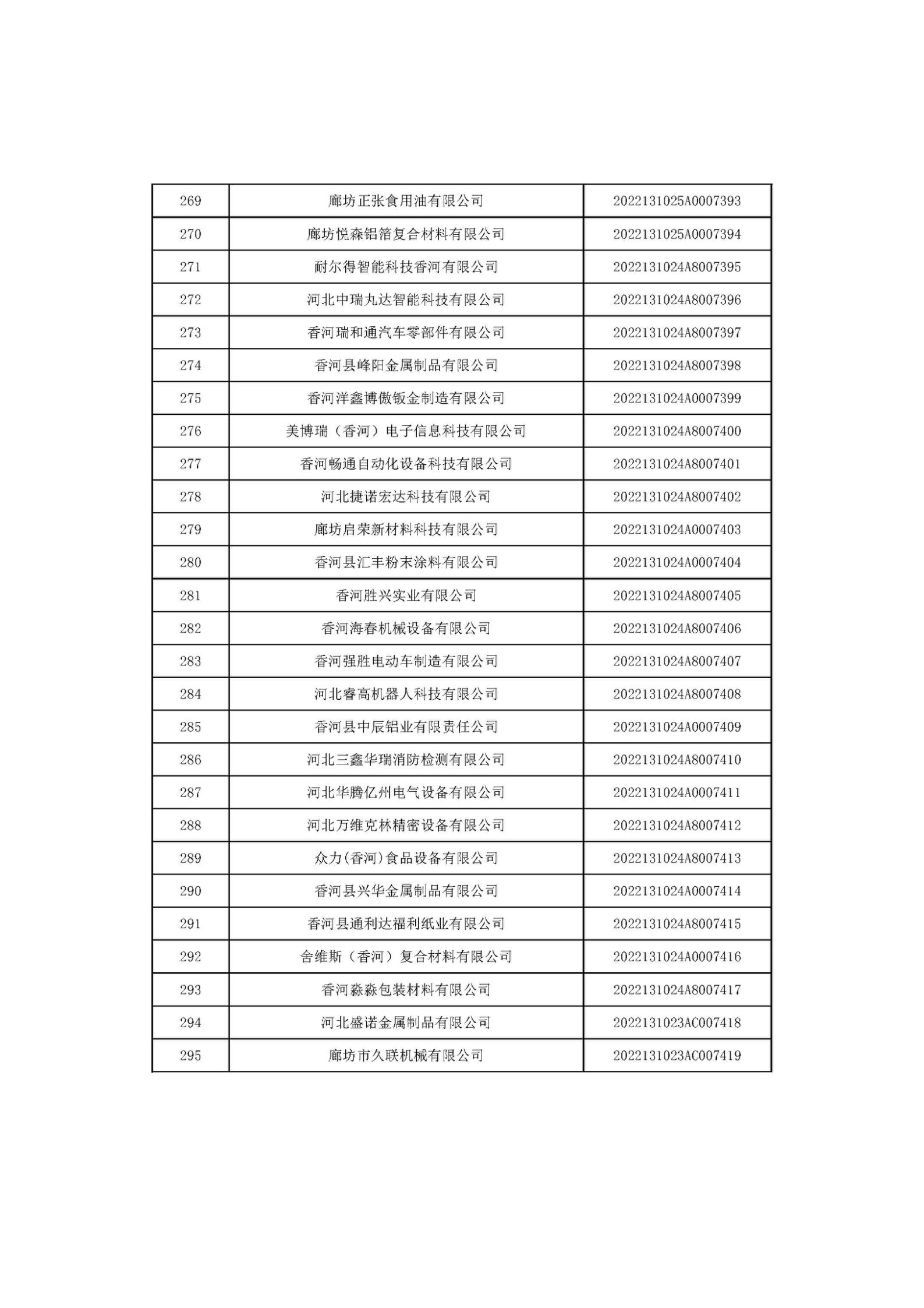 河北省2022年第6批入庫(kù)科技型中小企業(yè)名單_11.jpg