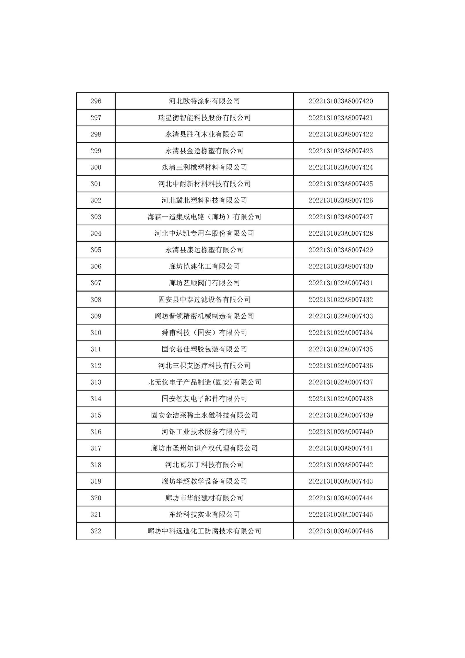 河北省2022年第6批入庫(kù)科技型中小企業(yè)名單_12.jpg