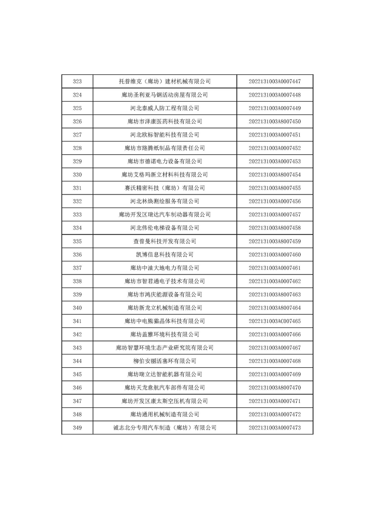 河北省2022年第6批入庫(kù)科技型中小企業(yè)名單_13.jpg