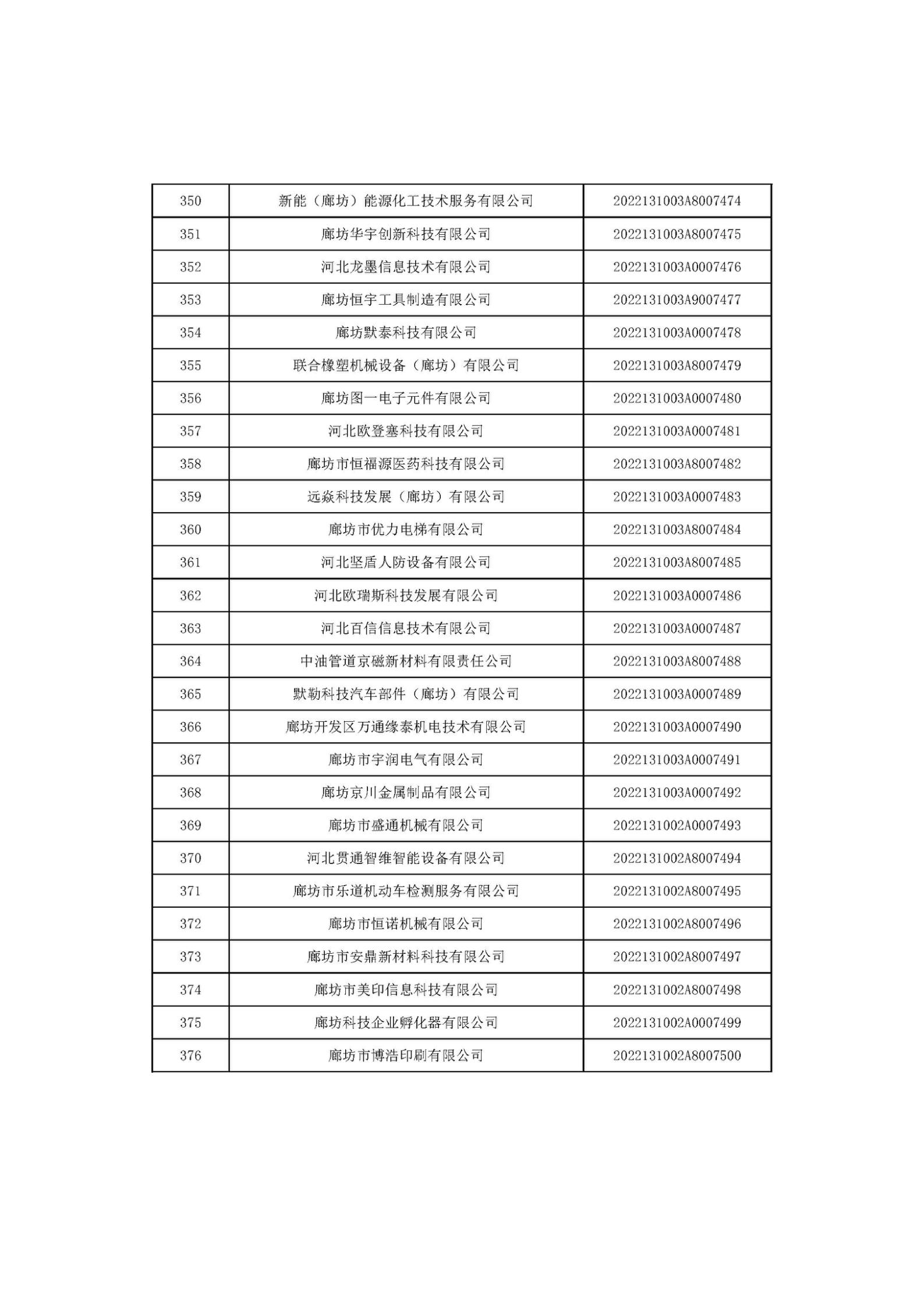 河北省2022年第6批入庫(kù)科技型中小企業(yè)名單_14.jpg