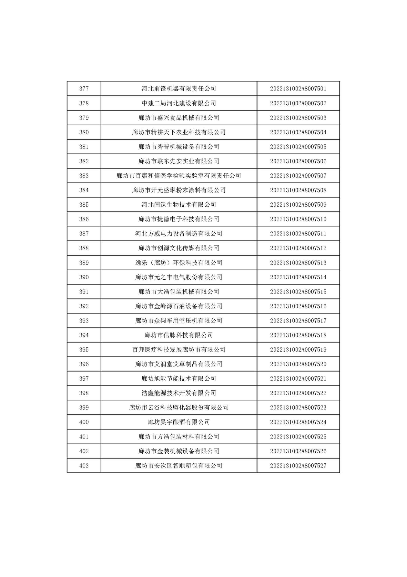 河北省2022年第6批入庫(kù)科技型中小企業(yè)名單_15.jpg