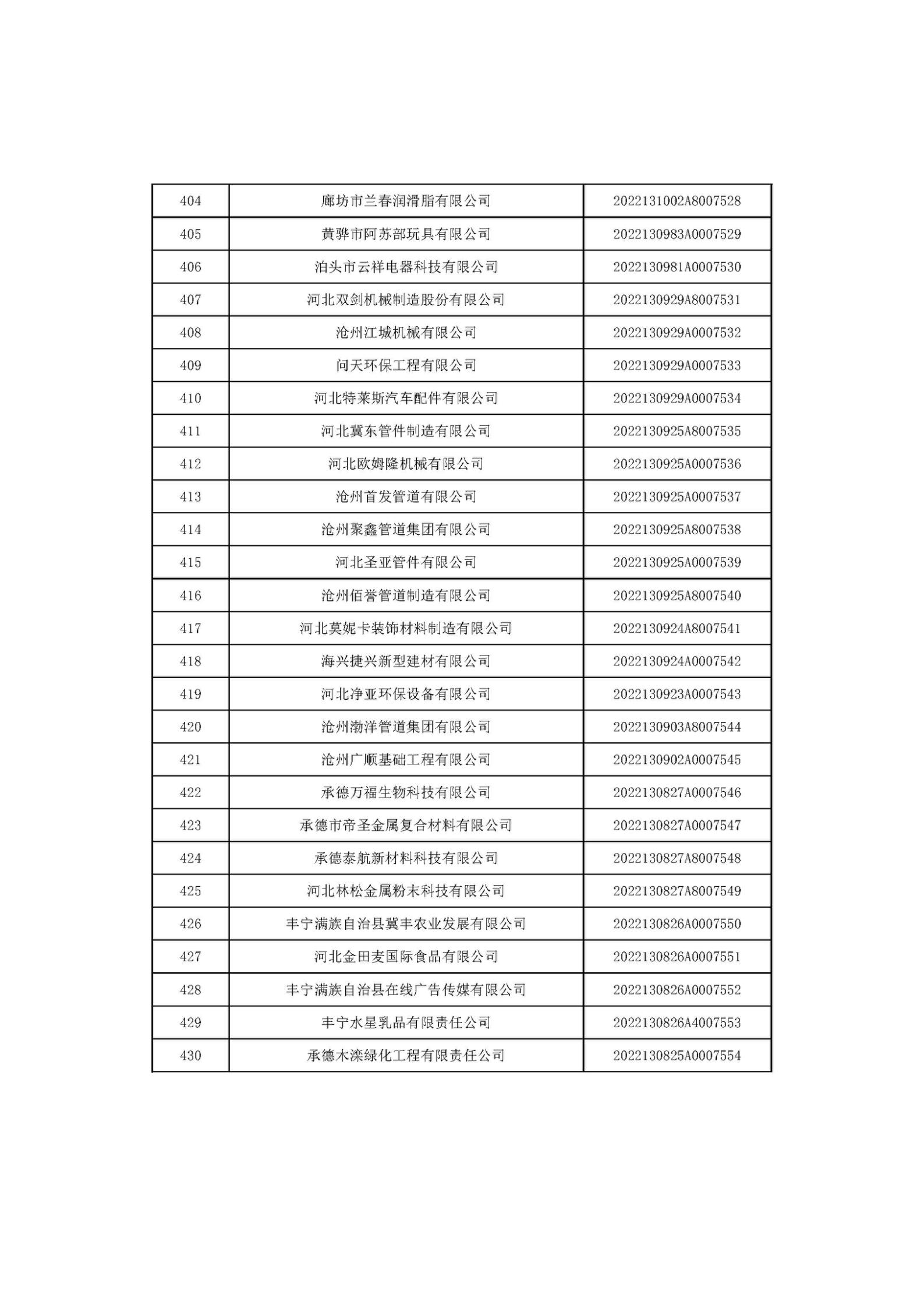 河北省2022年第6批入庫(kù)科技型中小企業(yè)名單_16.jpg